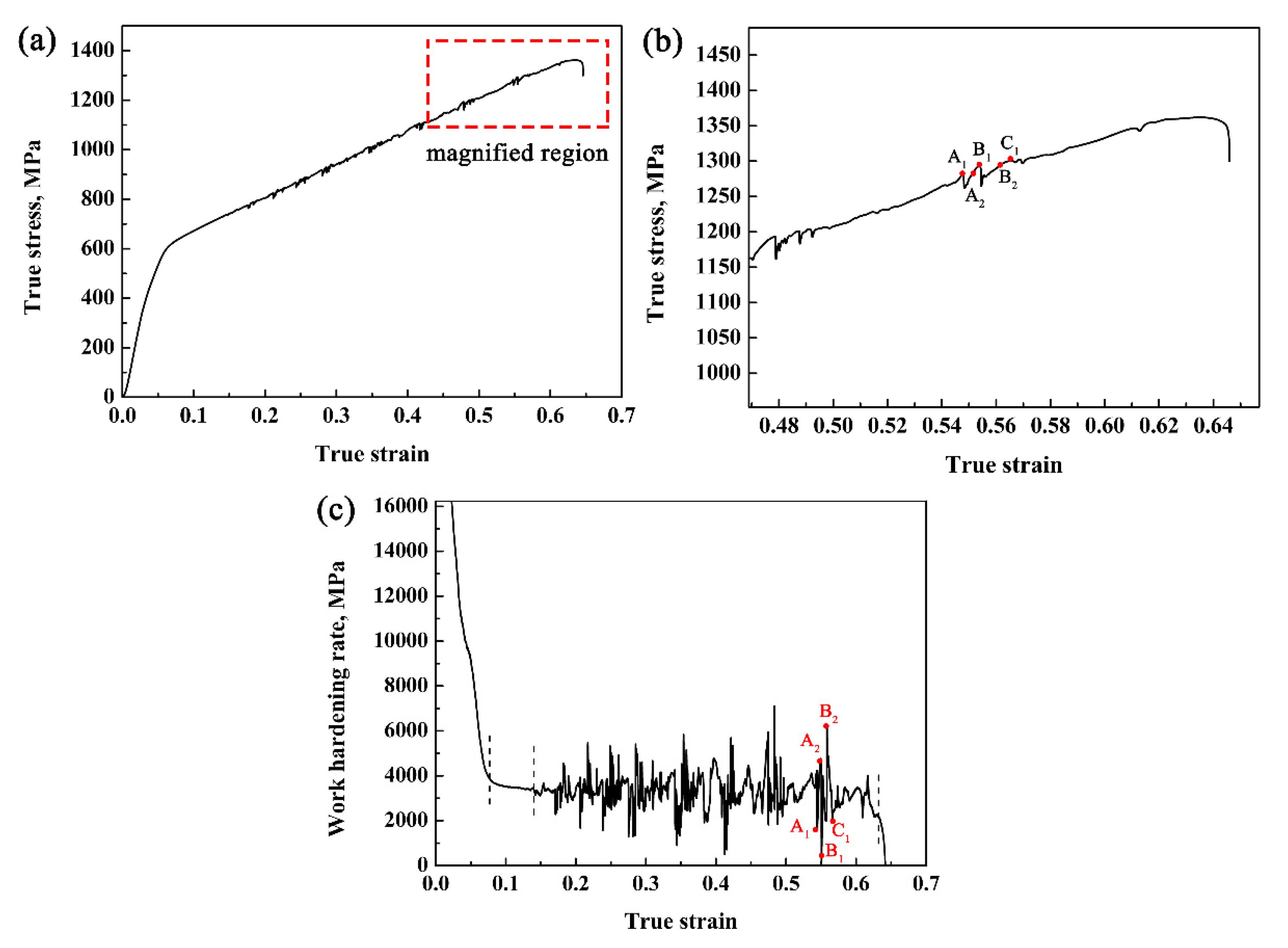 Materials 14 07132 g008 550