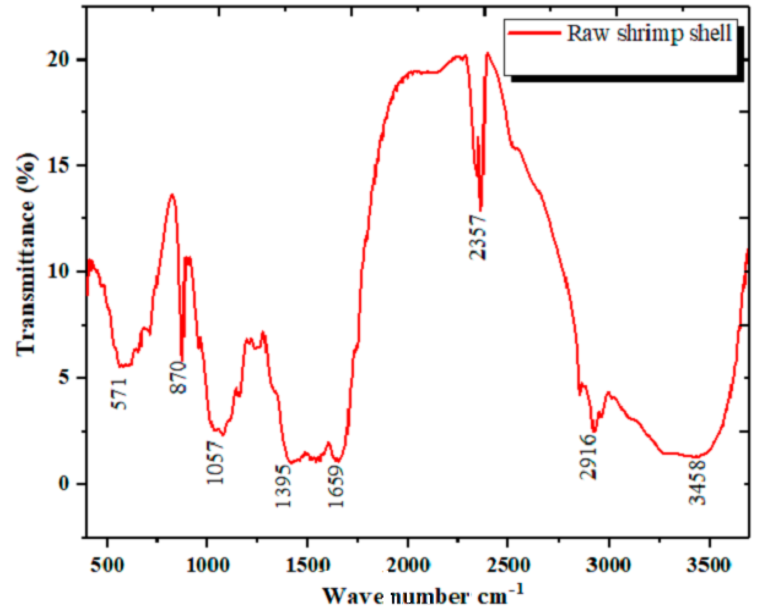 Materials 14 07133 g004
