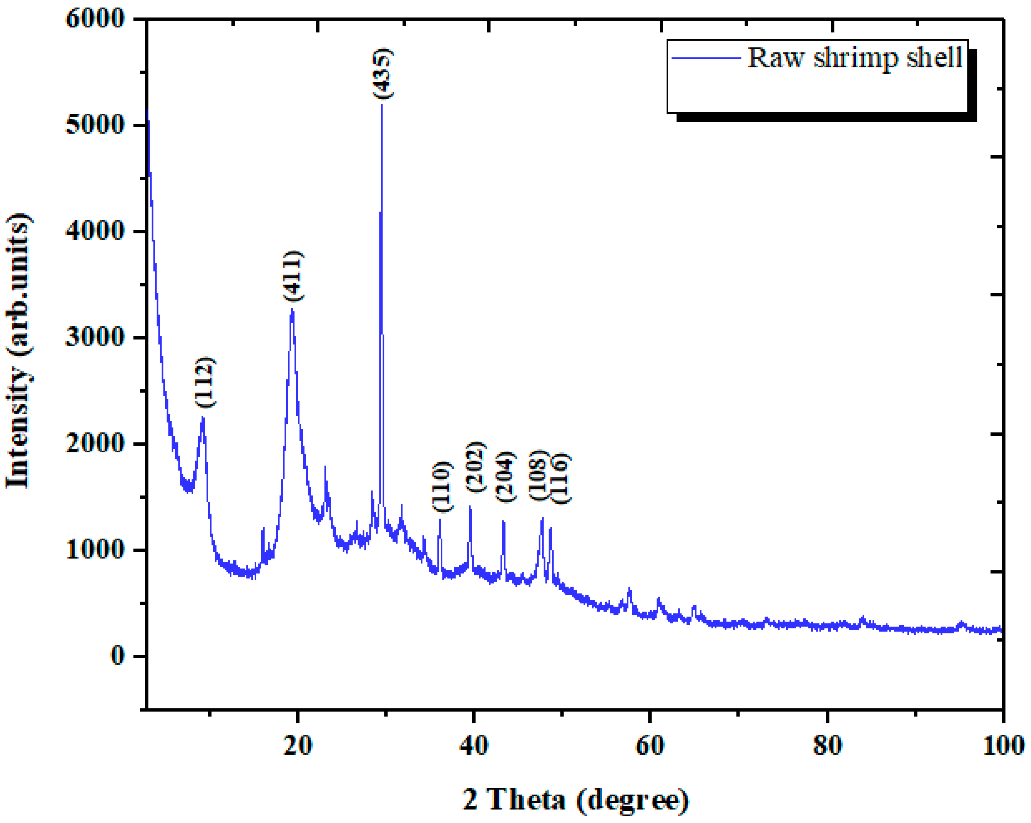 Materials 14 07133 g005