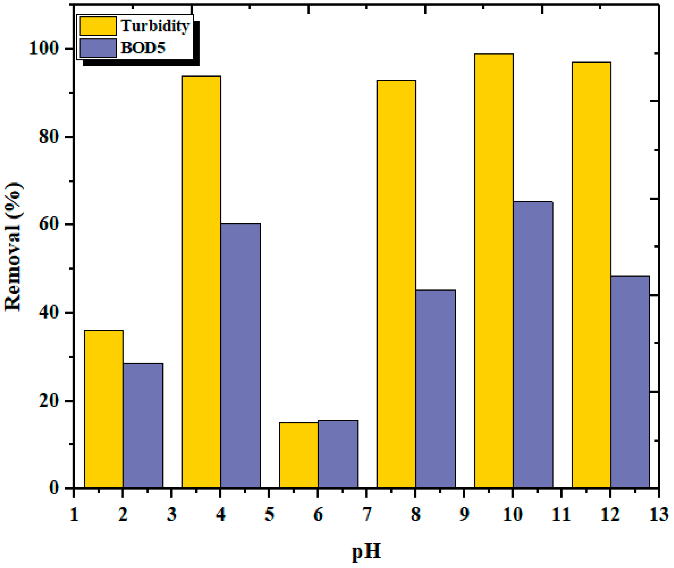 Materials 14 07133 g008
