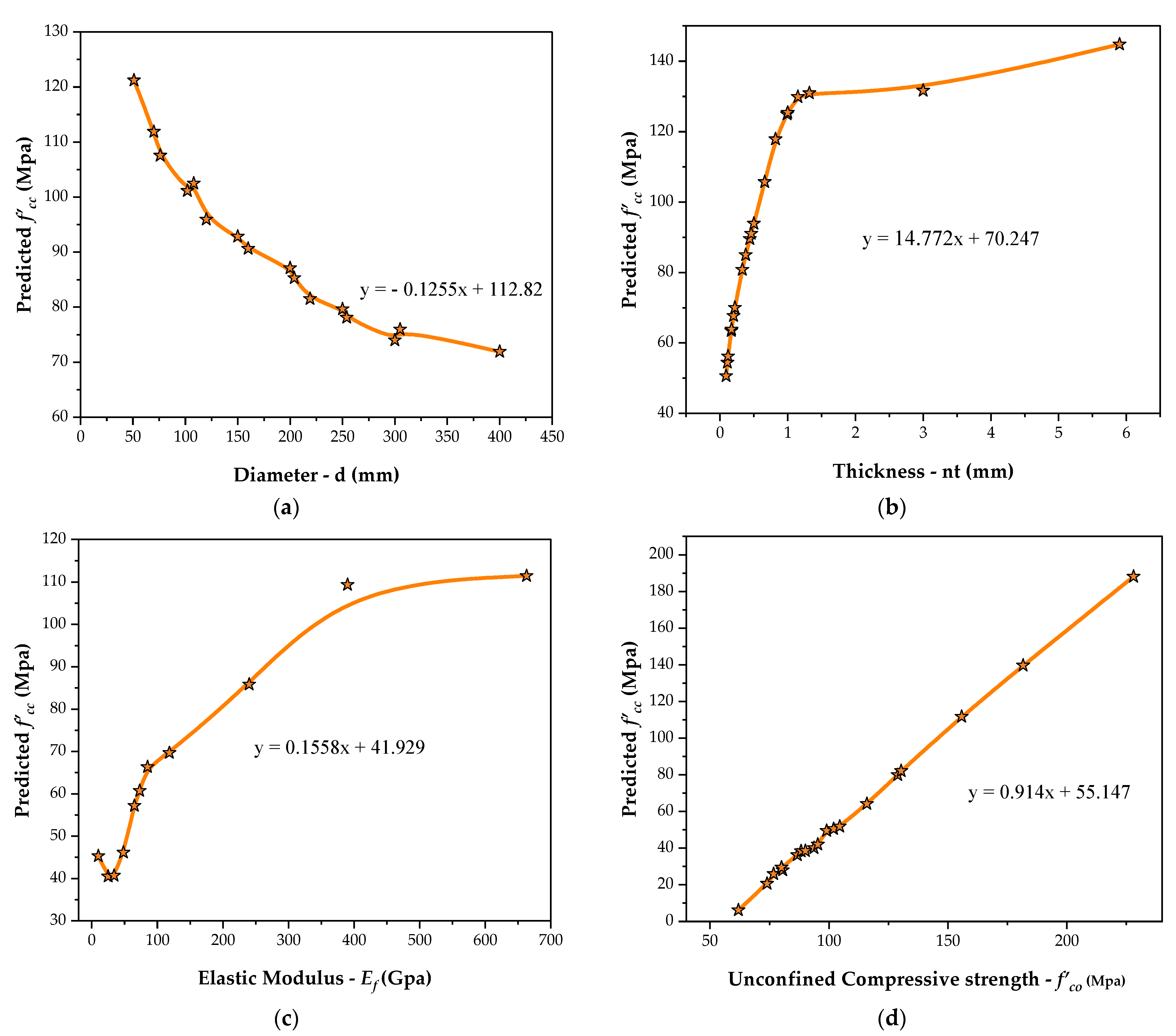 Materials 14 07134 g006