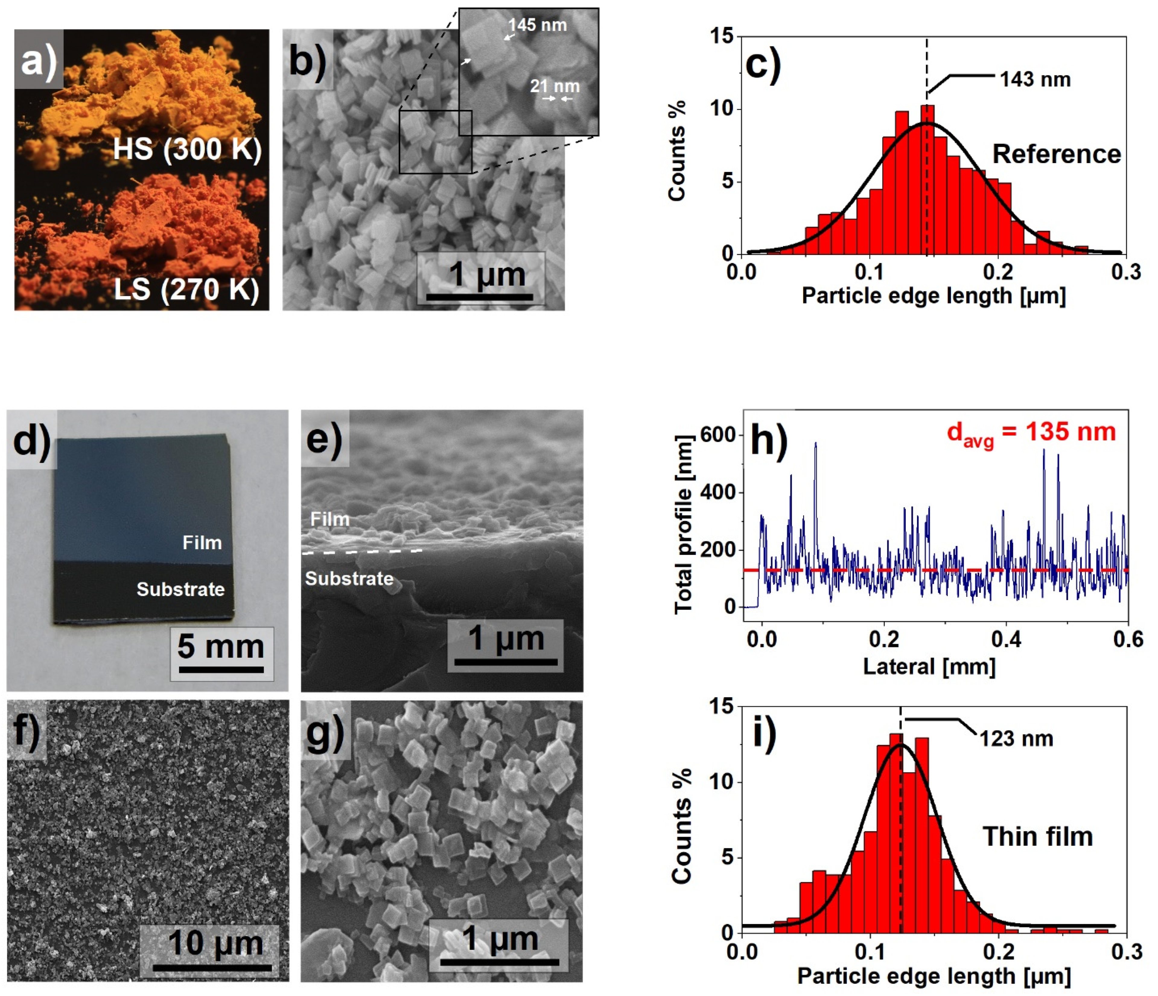 Materials 14 07135 g001 550