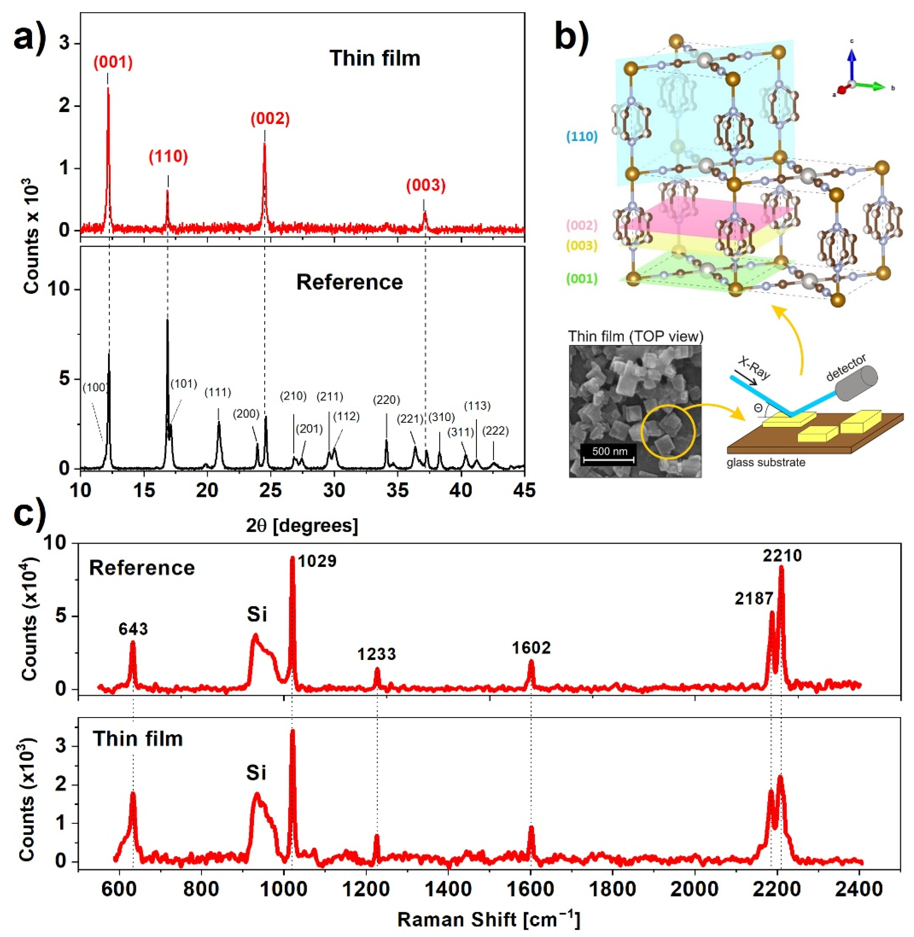 Materials 14 07135 g002 550