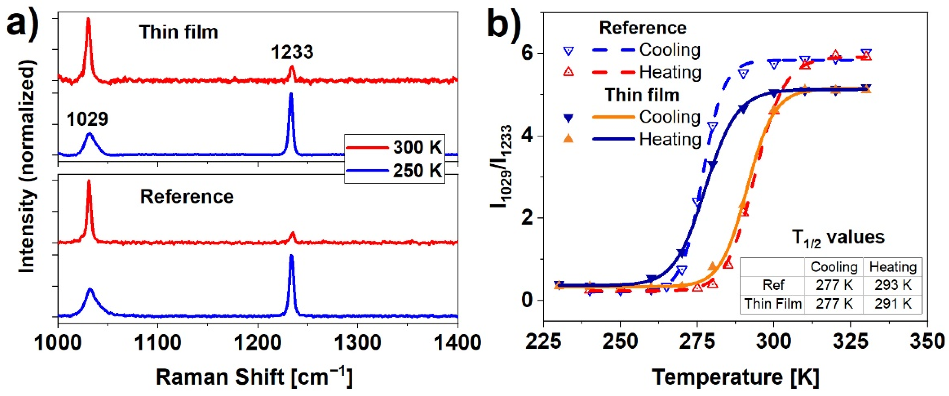 Materials 14 07135 g003 550