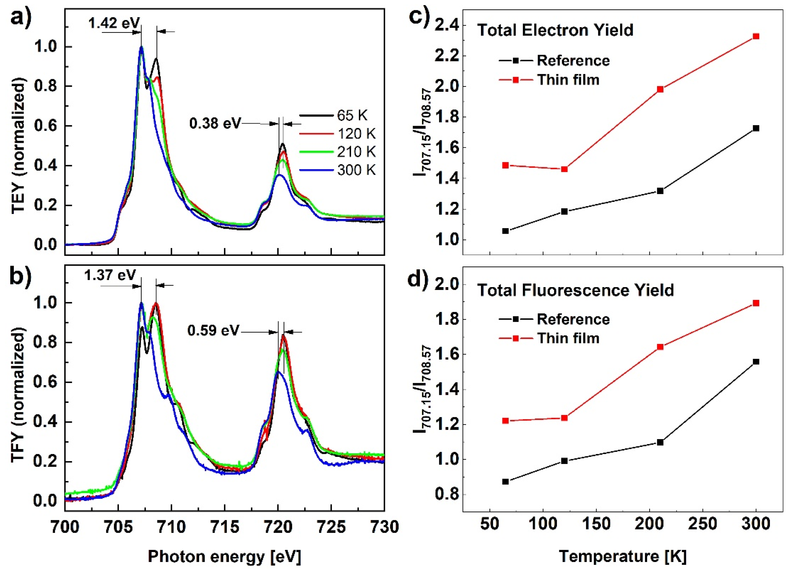 Materials 14 07135 g005 550