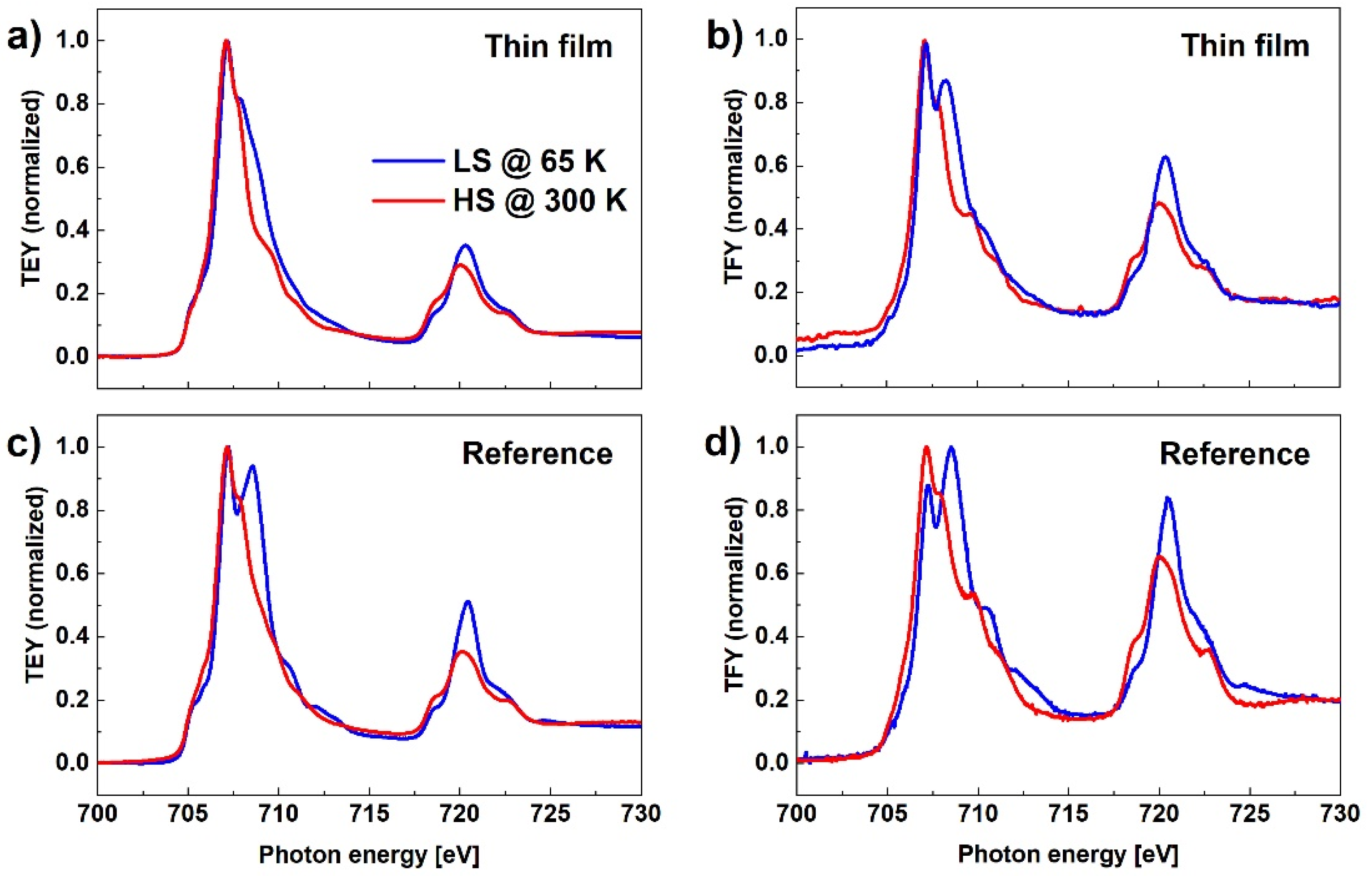 Materials 14 07135 g006 550