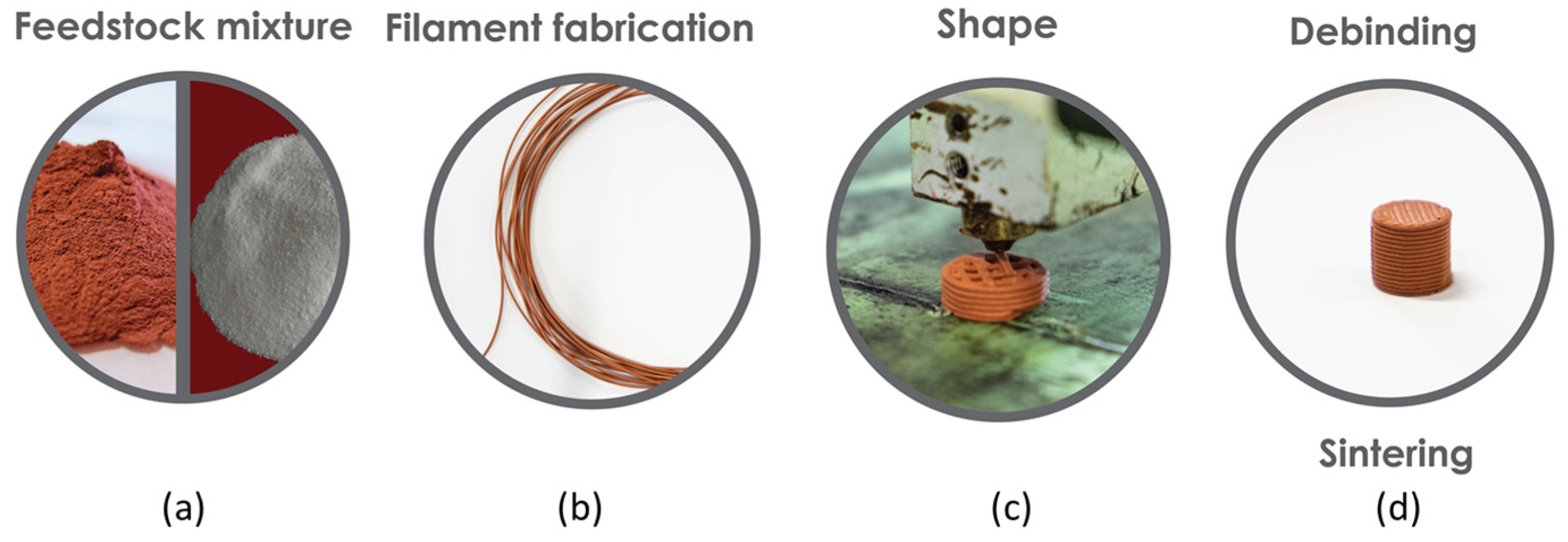 Materials 14 07136 g001 Materials 14 07136 g001