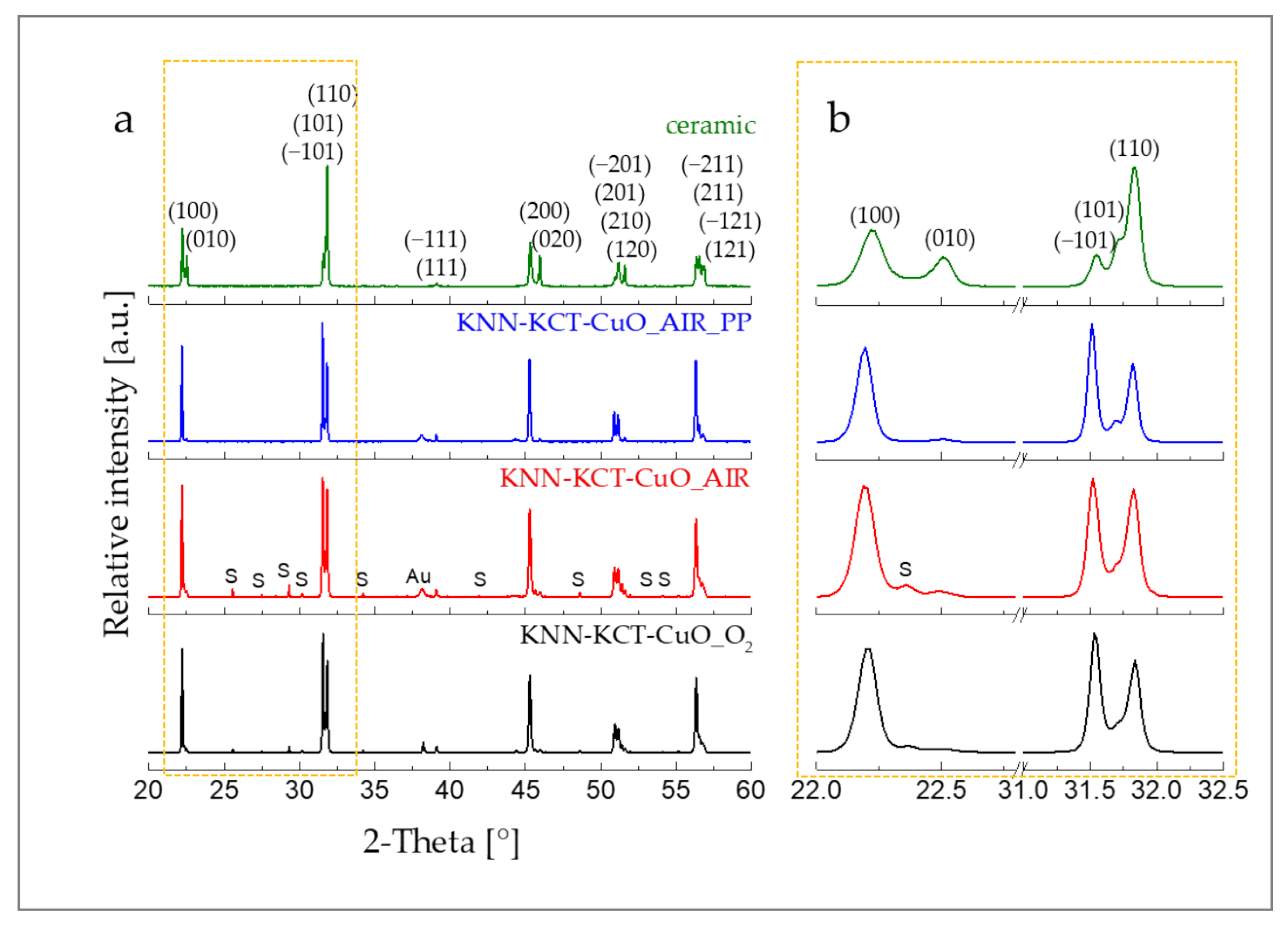 Materials 14 07137 g001 550