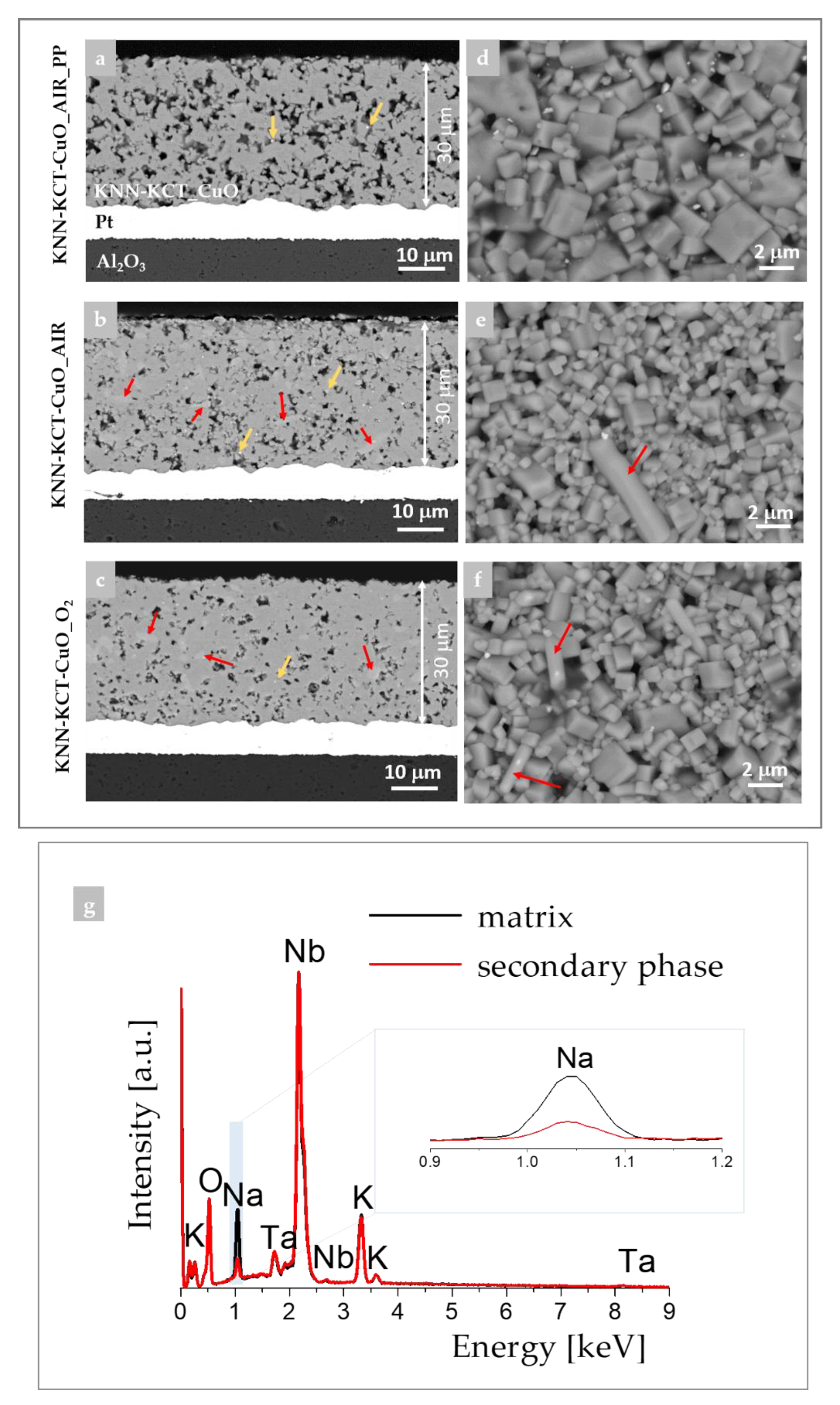 Materials 14 07137 g002 550