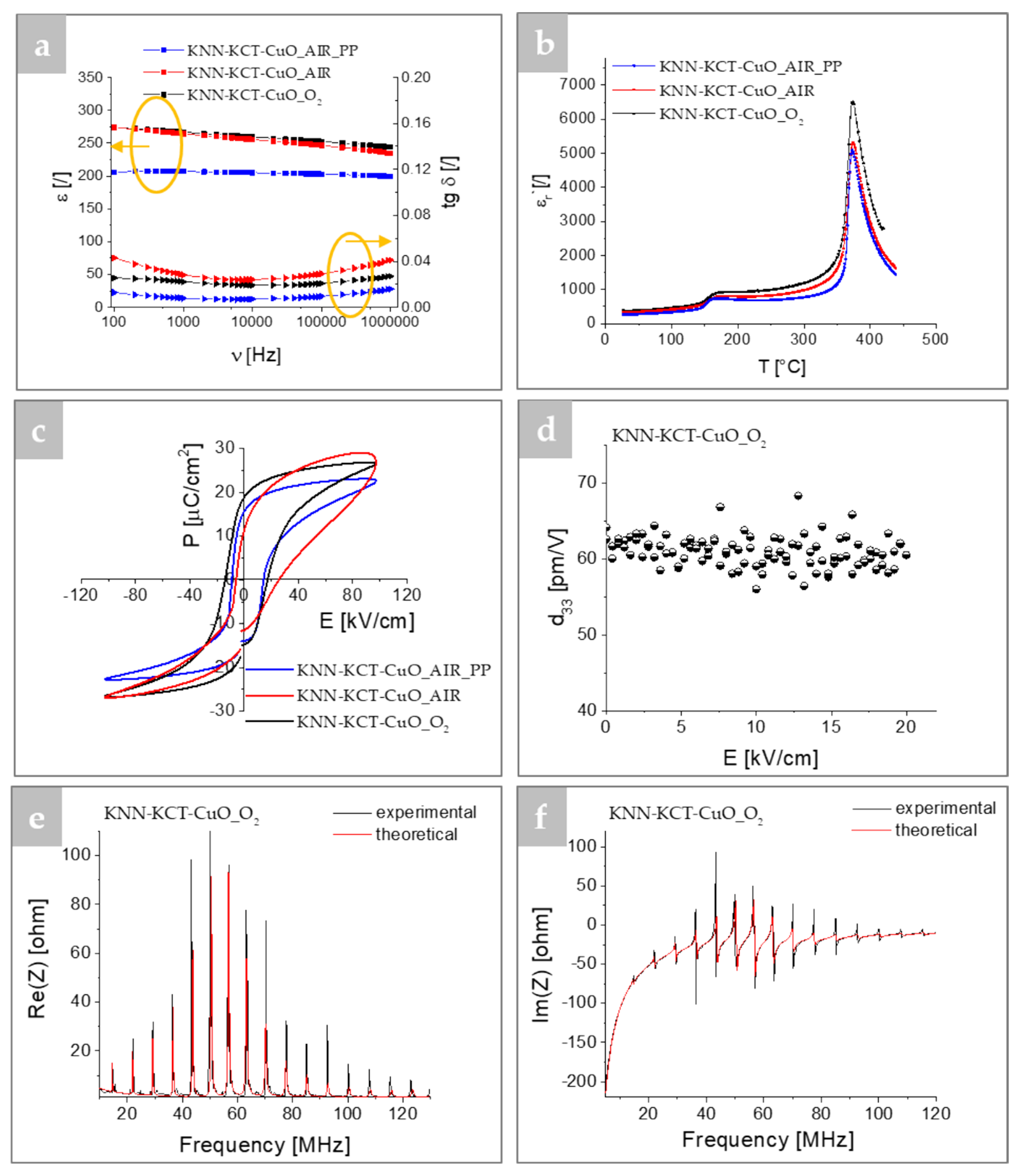 Materials 14 07137 g004 550