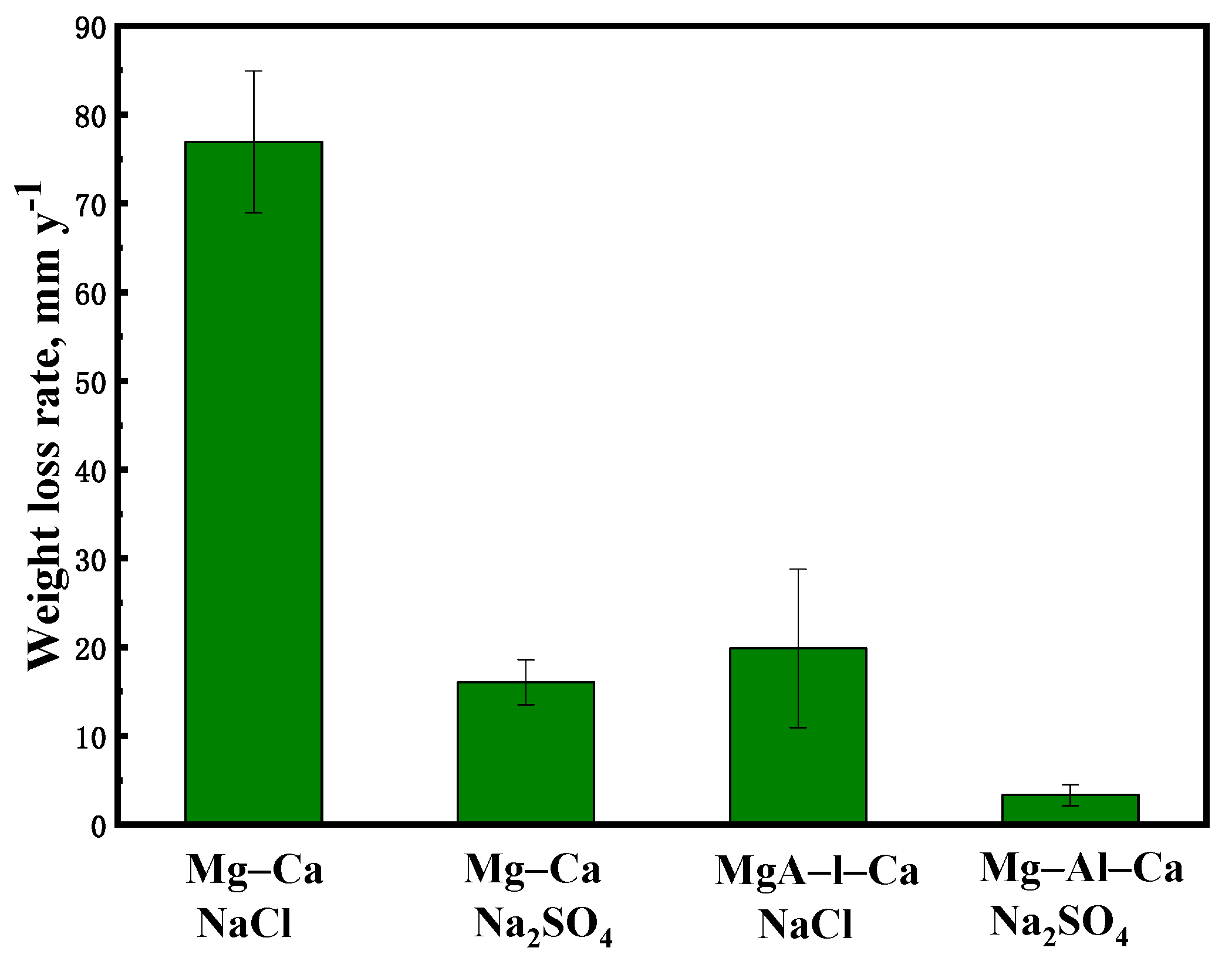 Materials 14 07140 g007