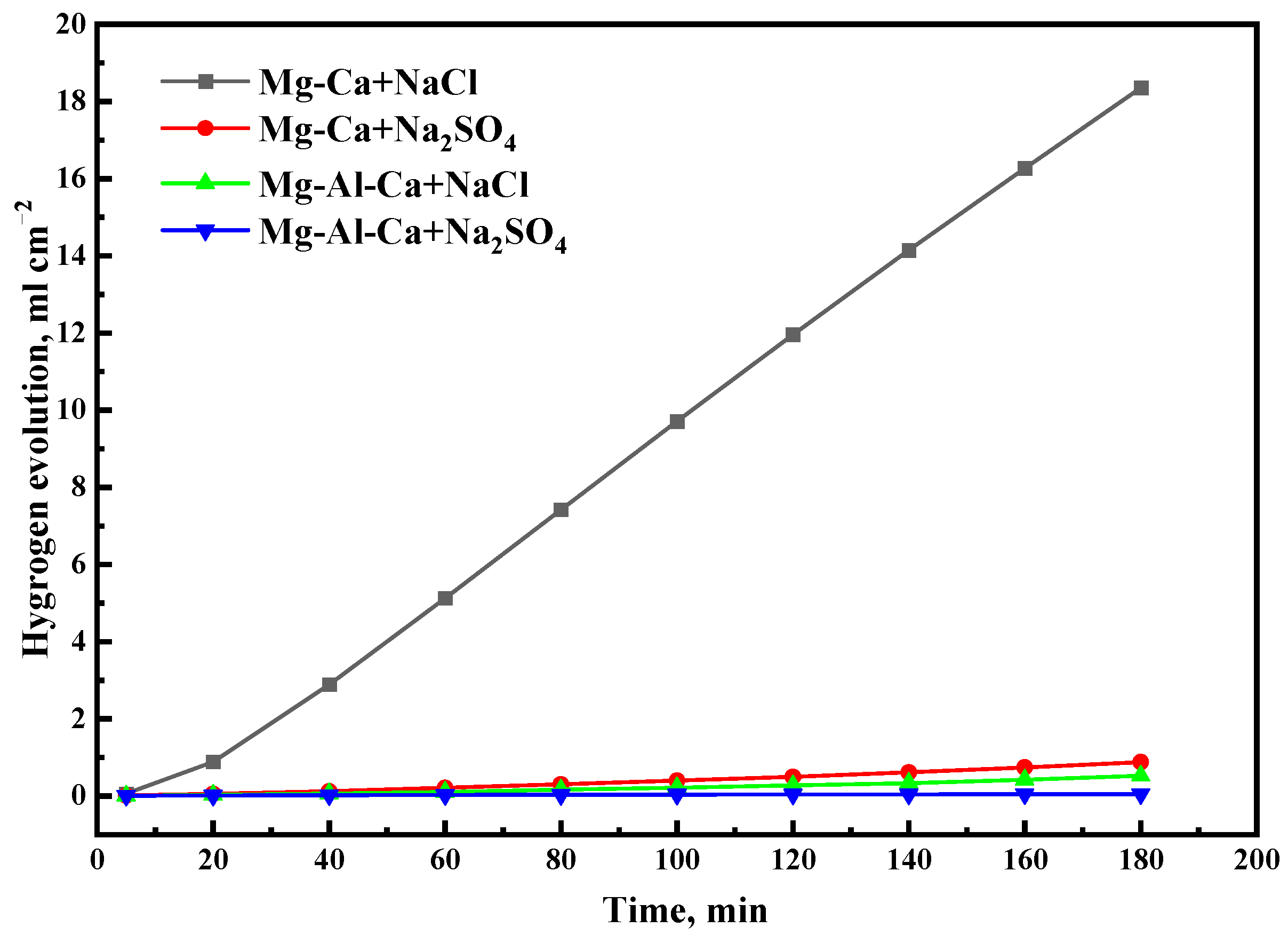 Materials 14 07140 g008