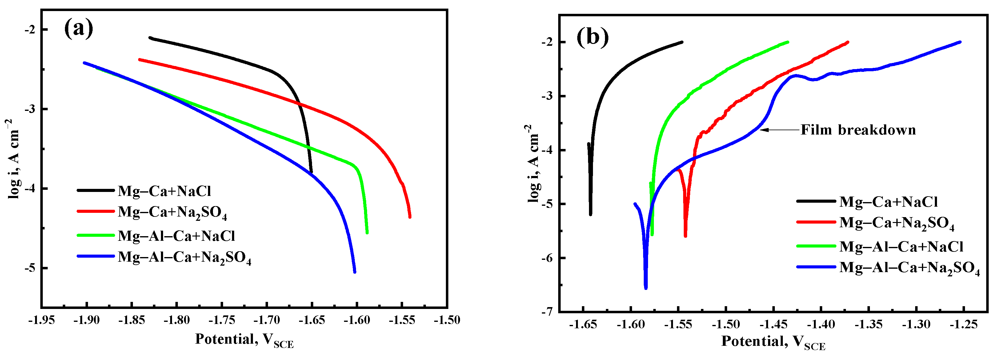 Materials 14 07140 g011