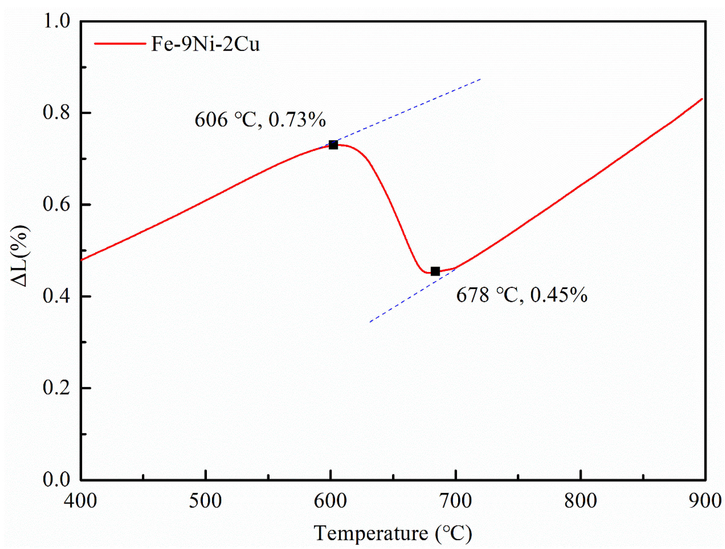 Materials 14 07141 g001 550