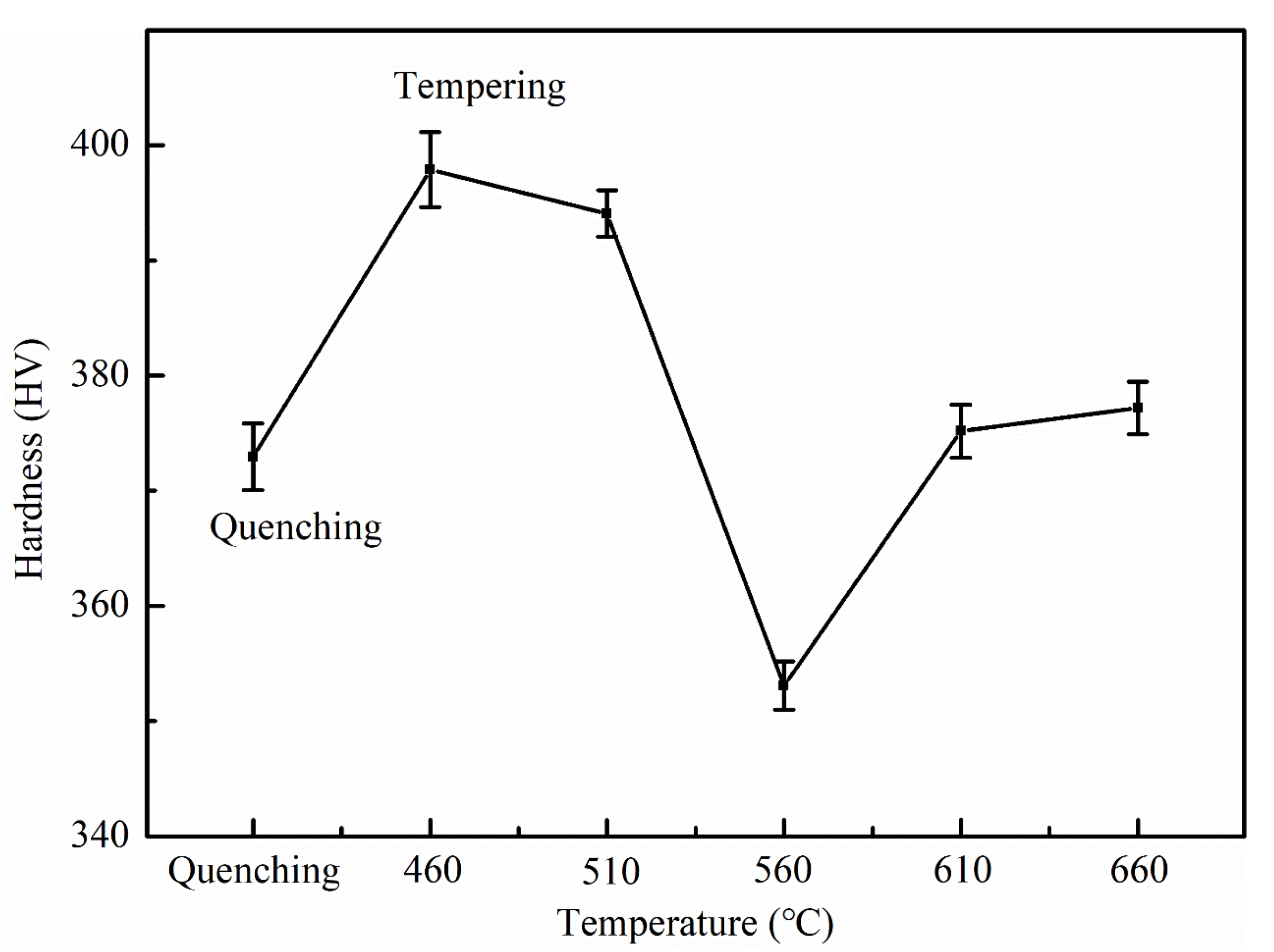 Materials 14 07141 g003 550