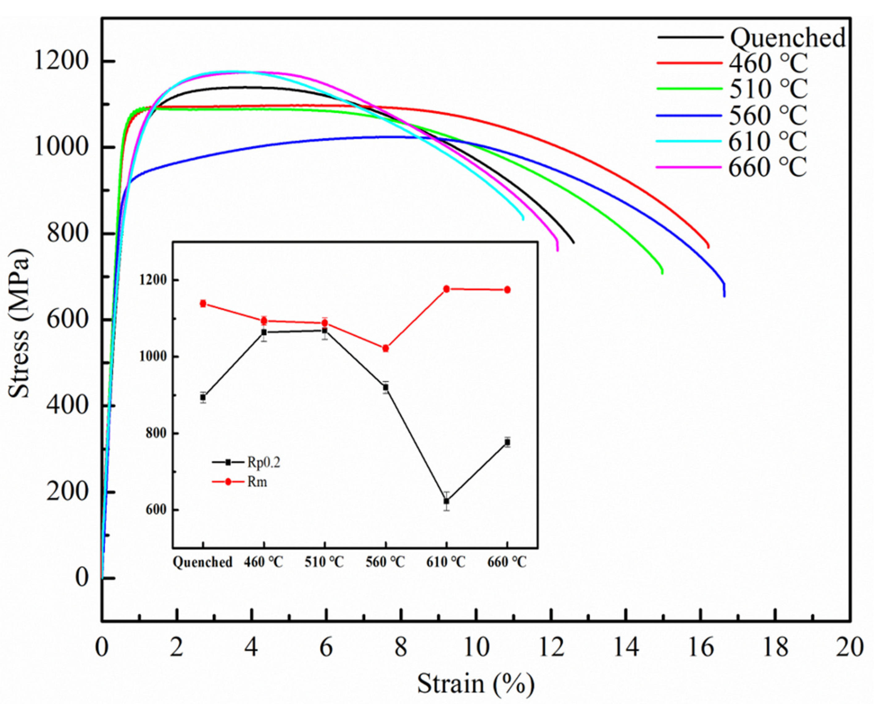 Materials 14 07141 g004 550
