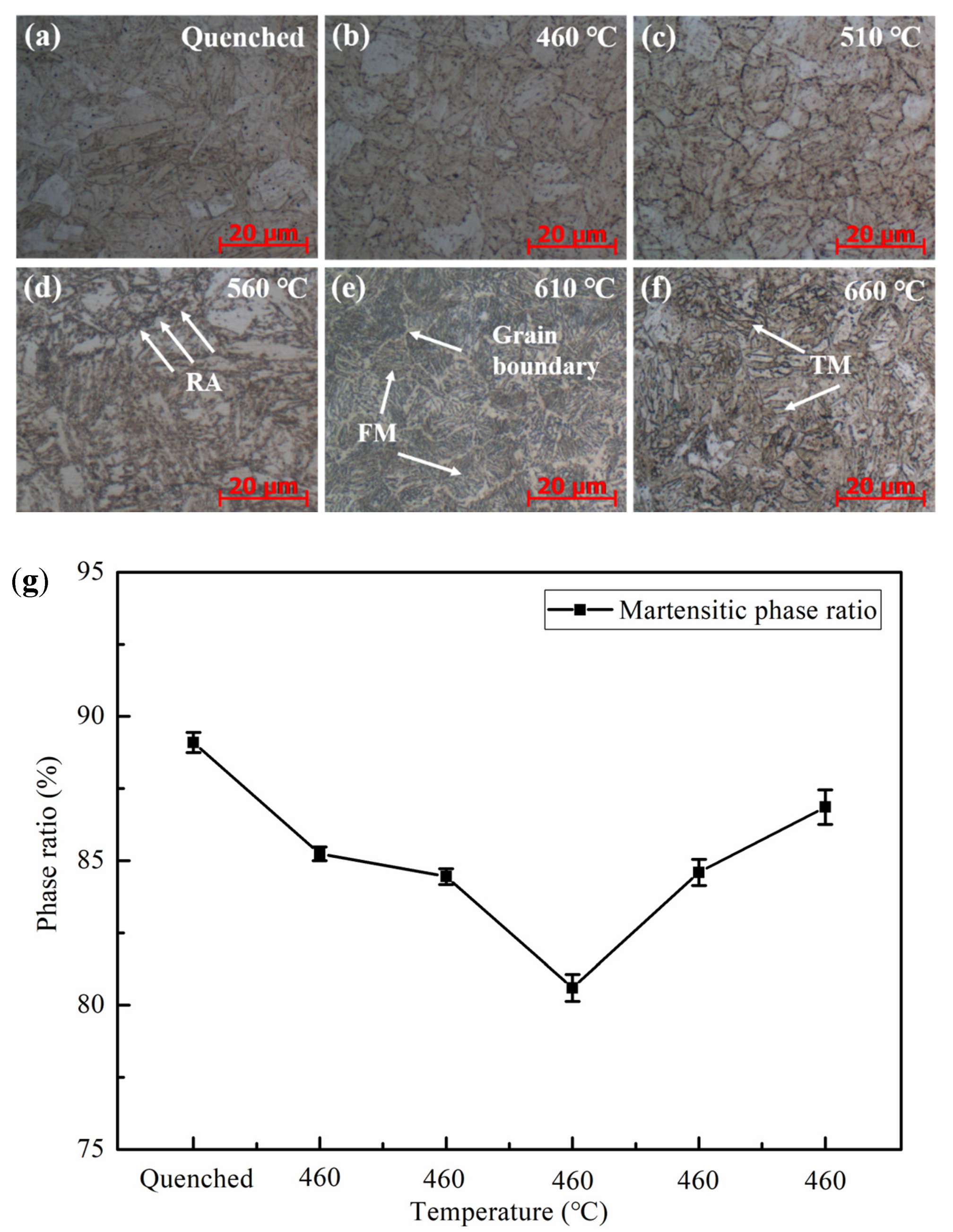 Materials 14 07141 g006 550