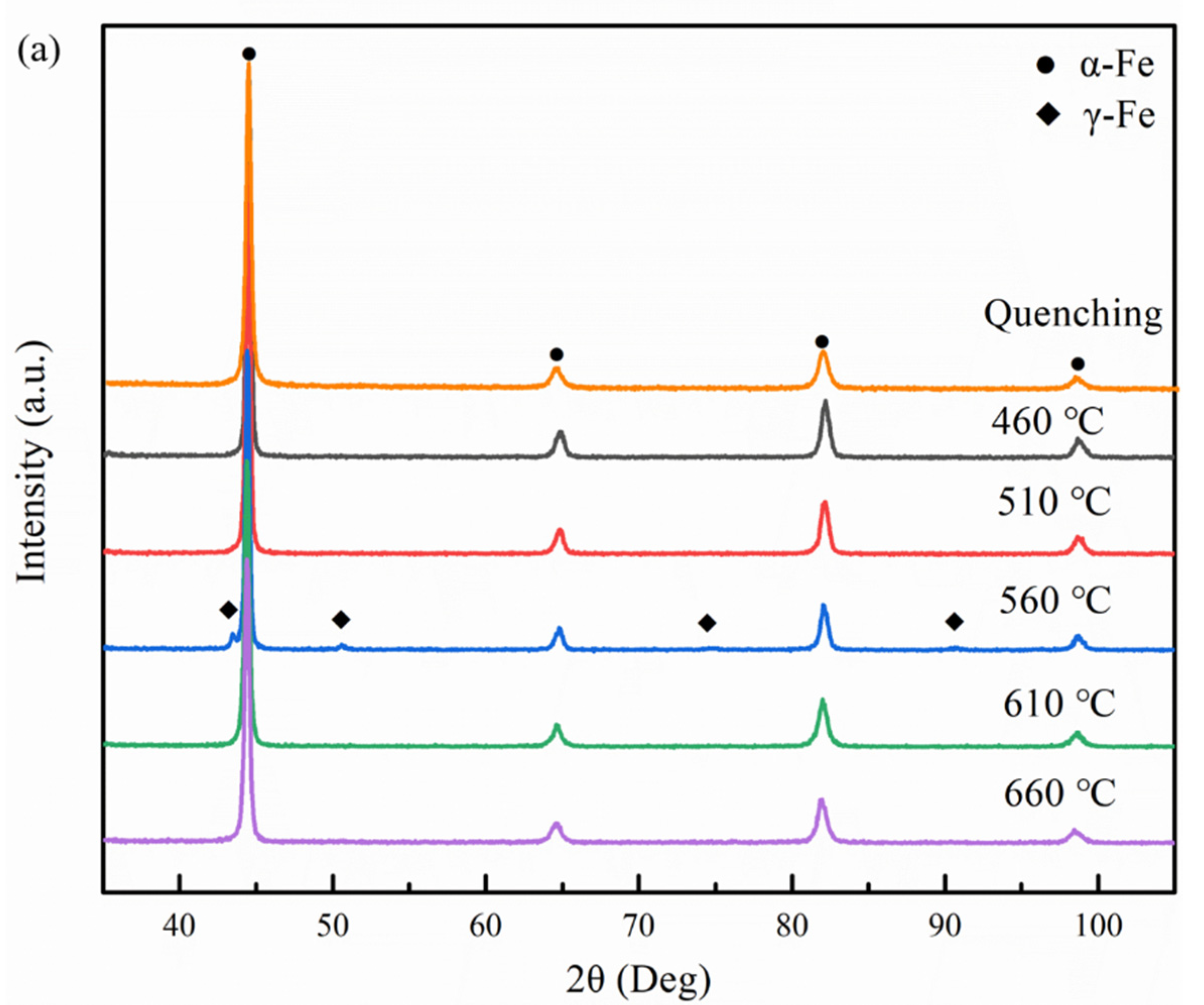 Materials 14 07141 g010a 550