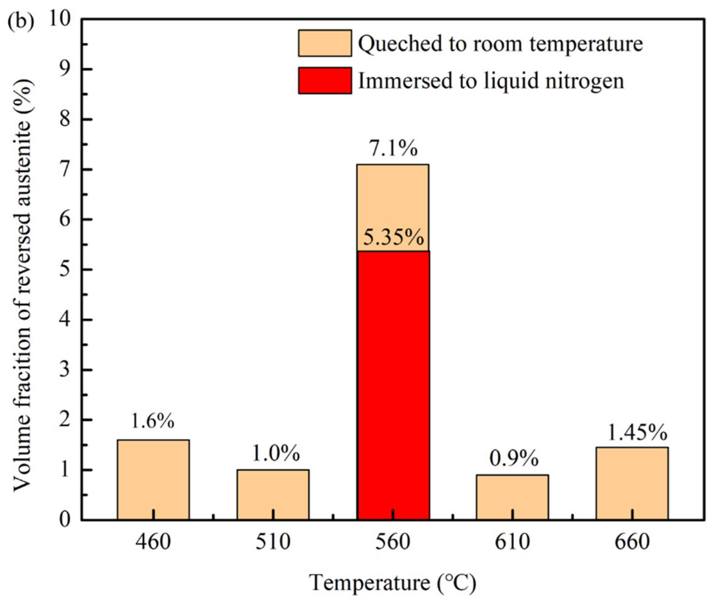 Materials 14 07141 g010b 550