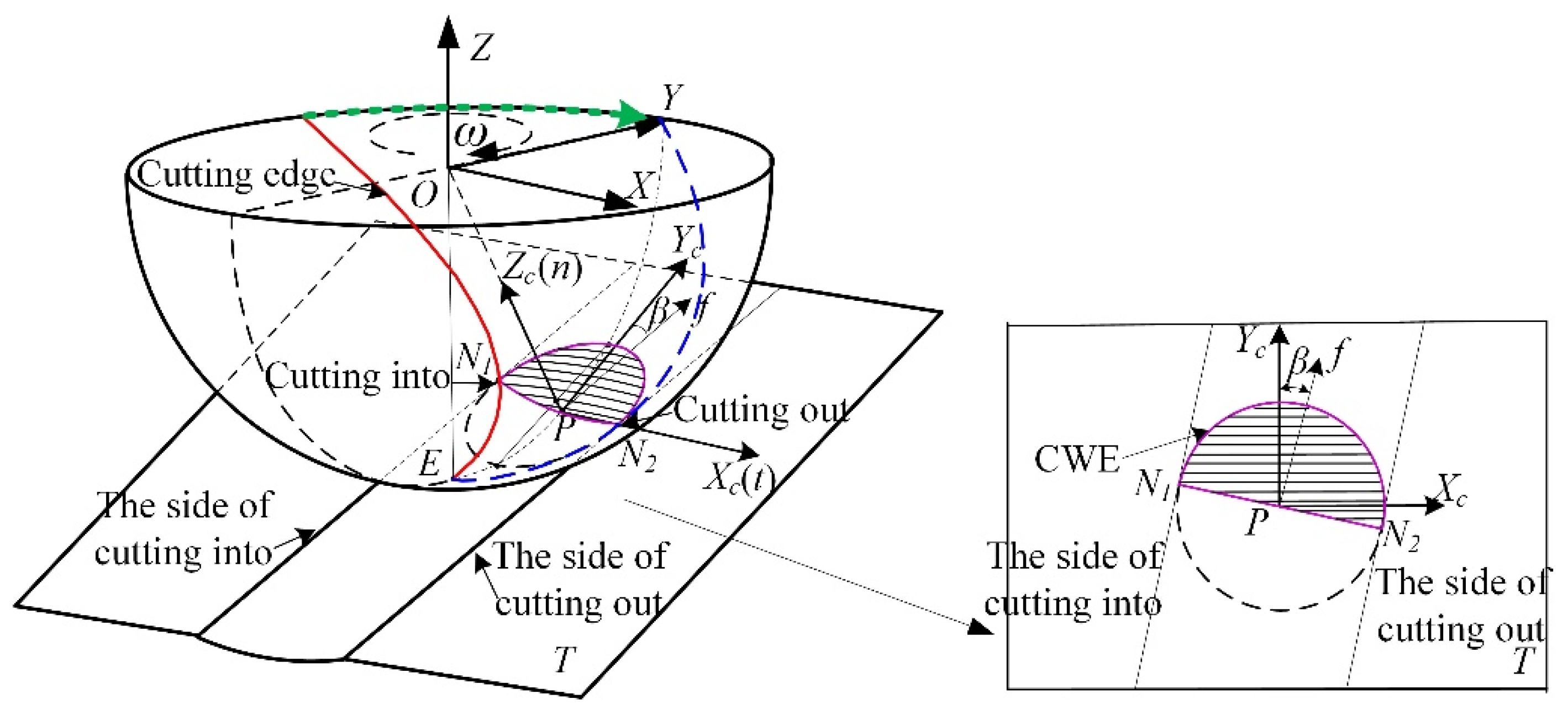 Materials 14 07143 g001