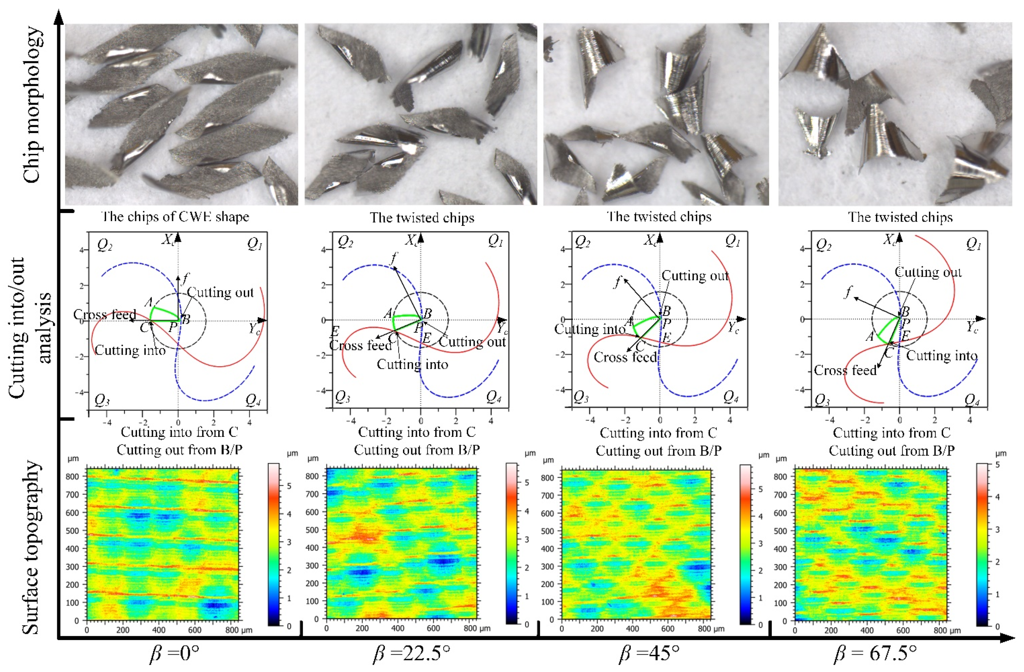 Materials 14 07143 g021