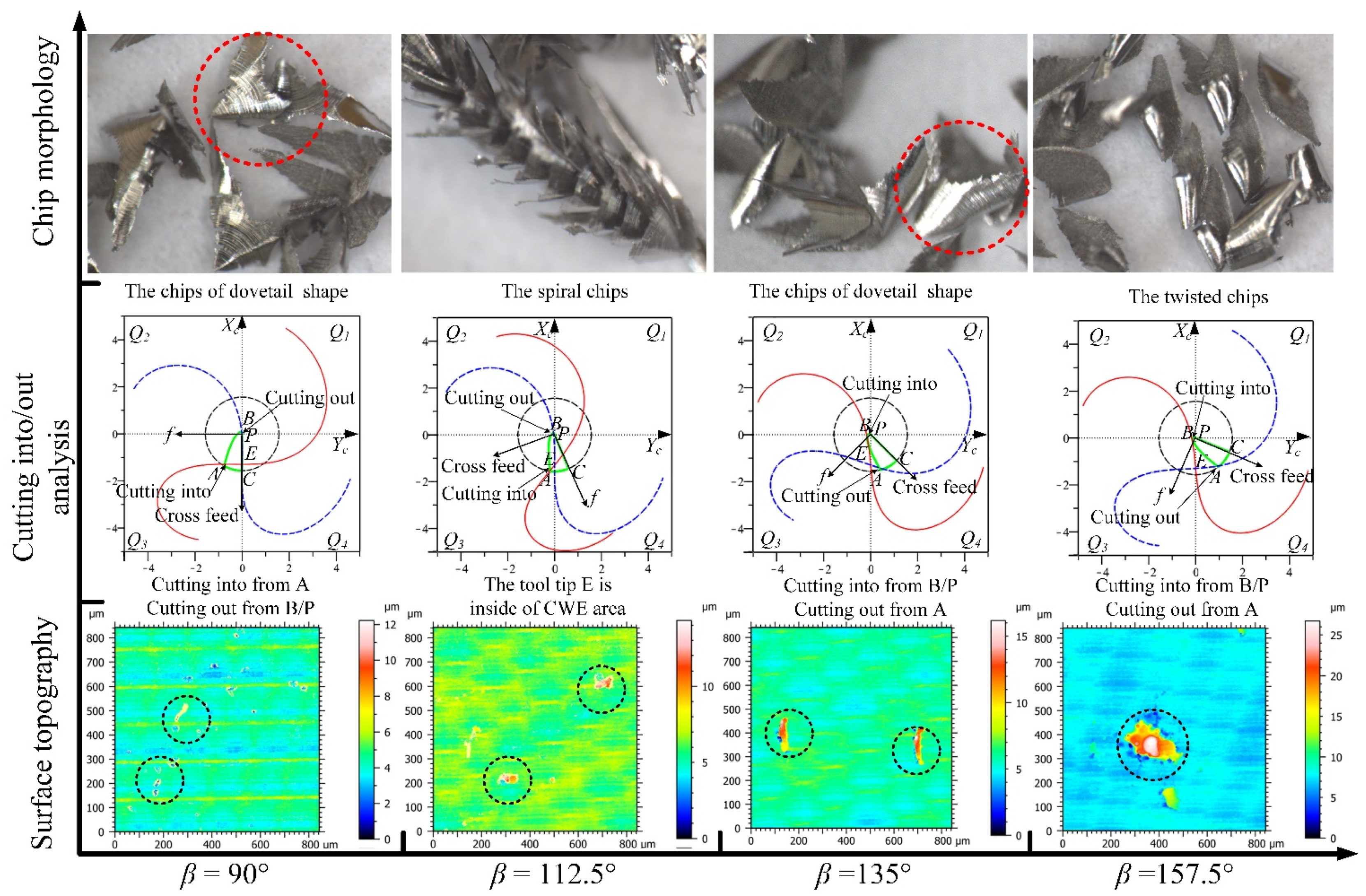 Materials 14 07143 g022