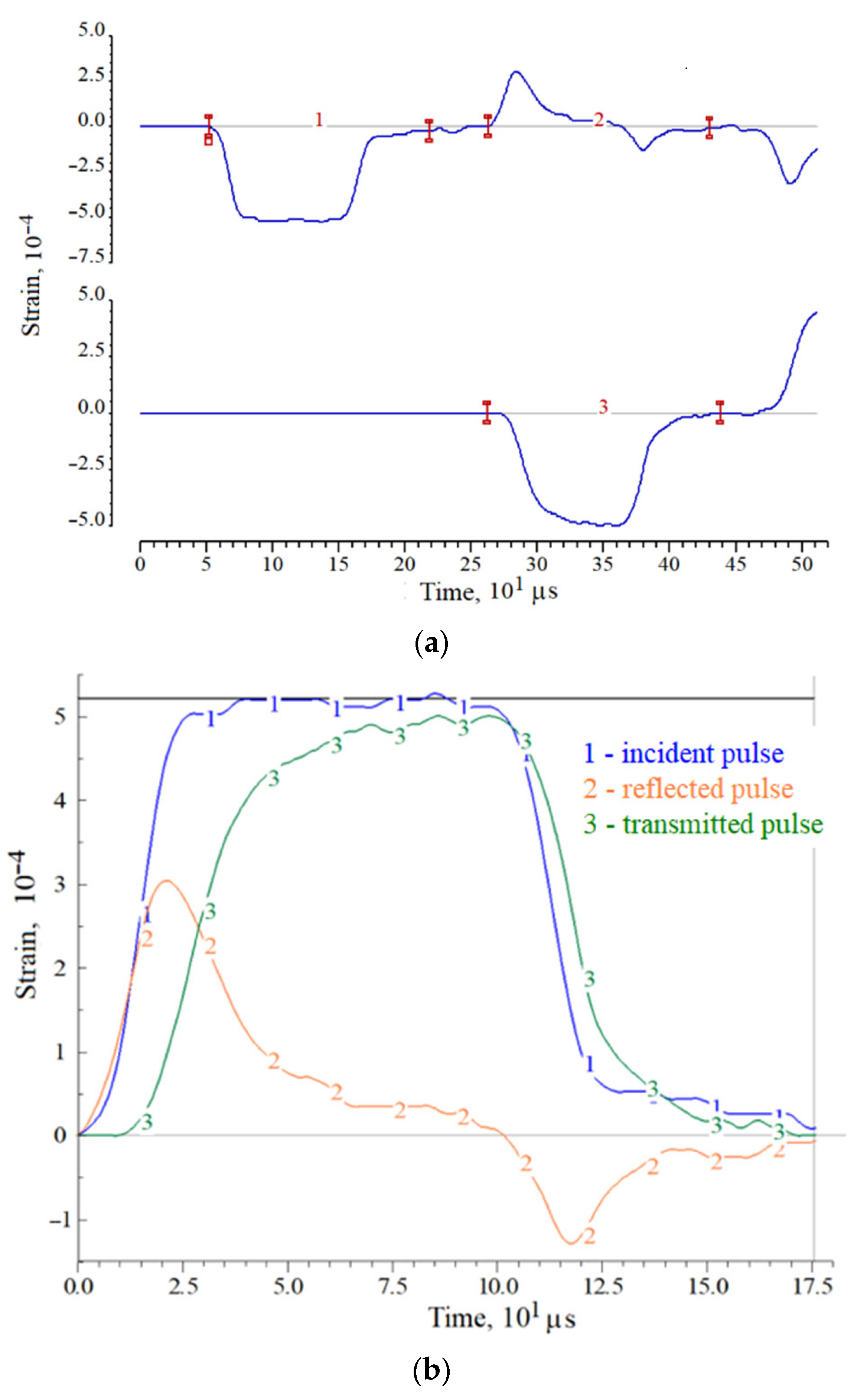 Materials 14 07144 g002 550