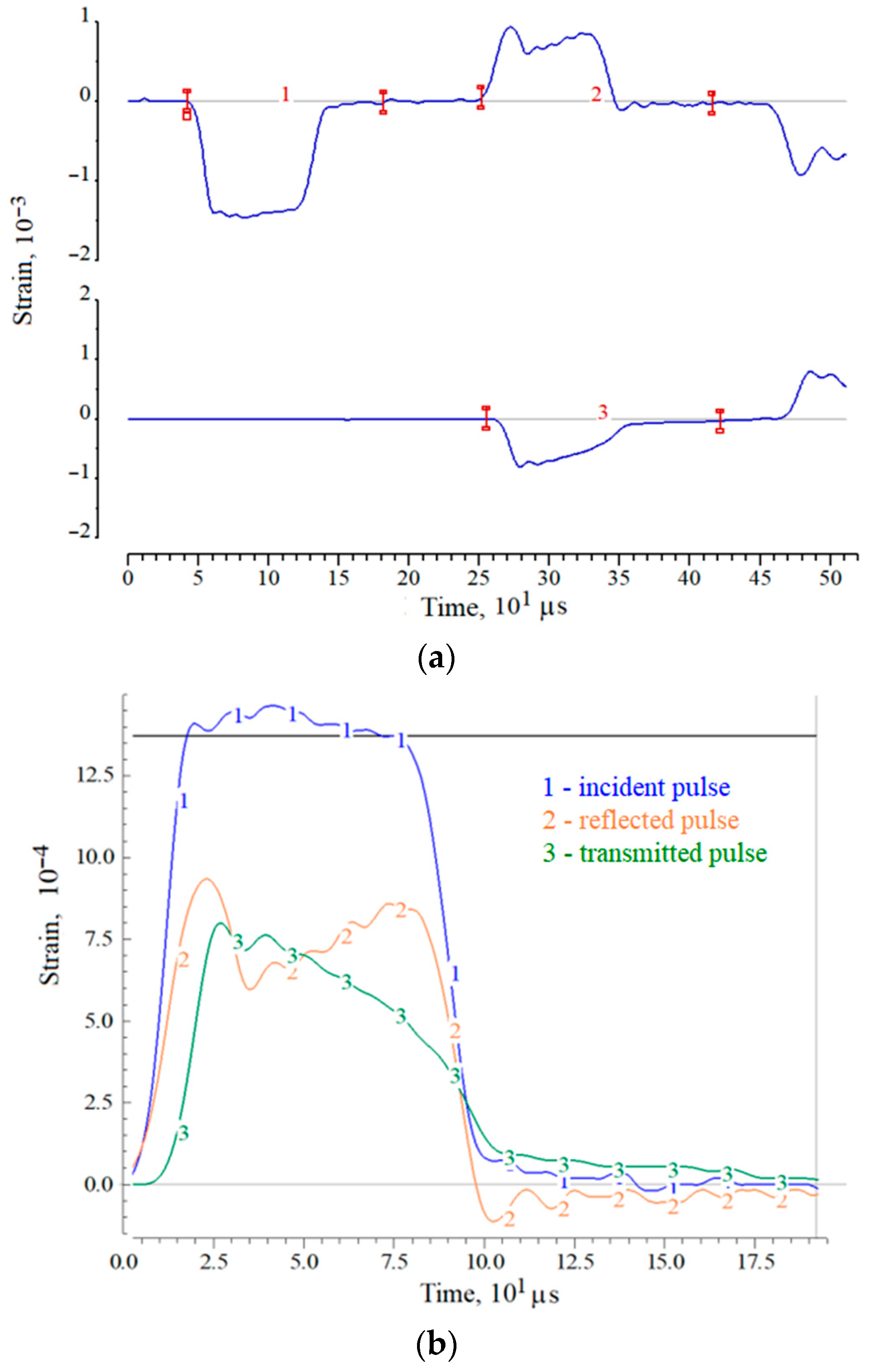 Materials 14 07144 g003 550