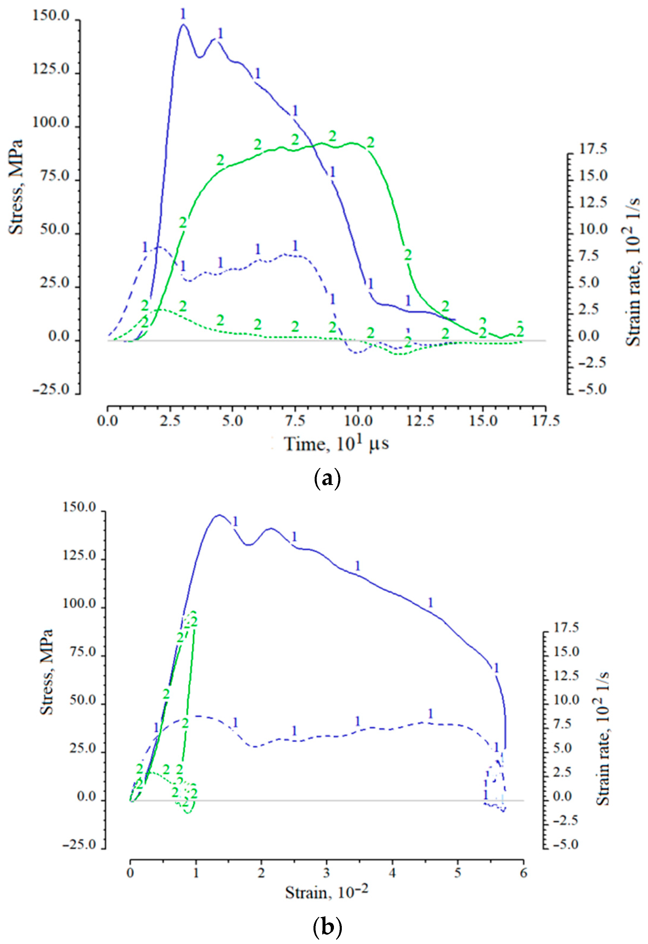Materials 14 07144 g004 550