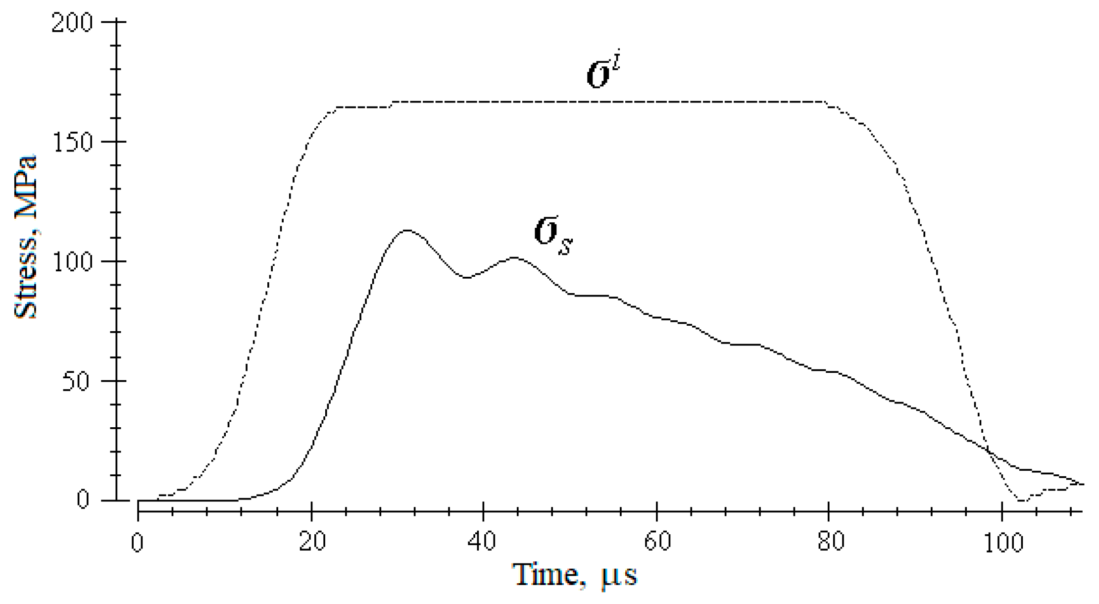 Materials 14 07144 g005 550