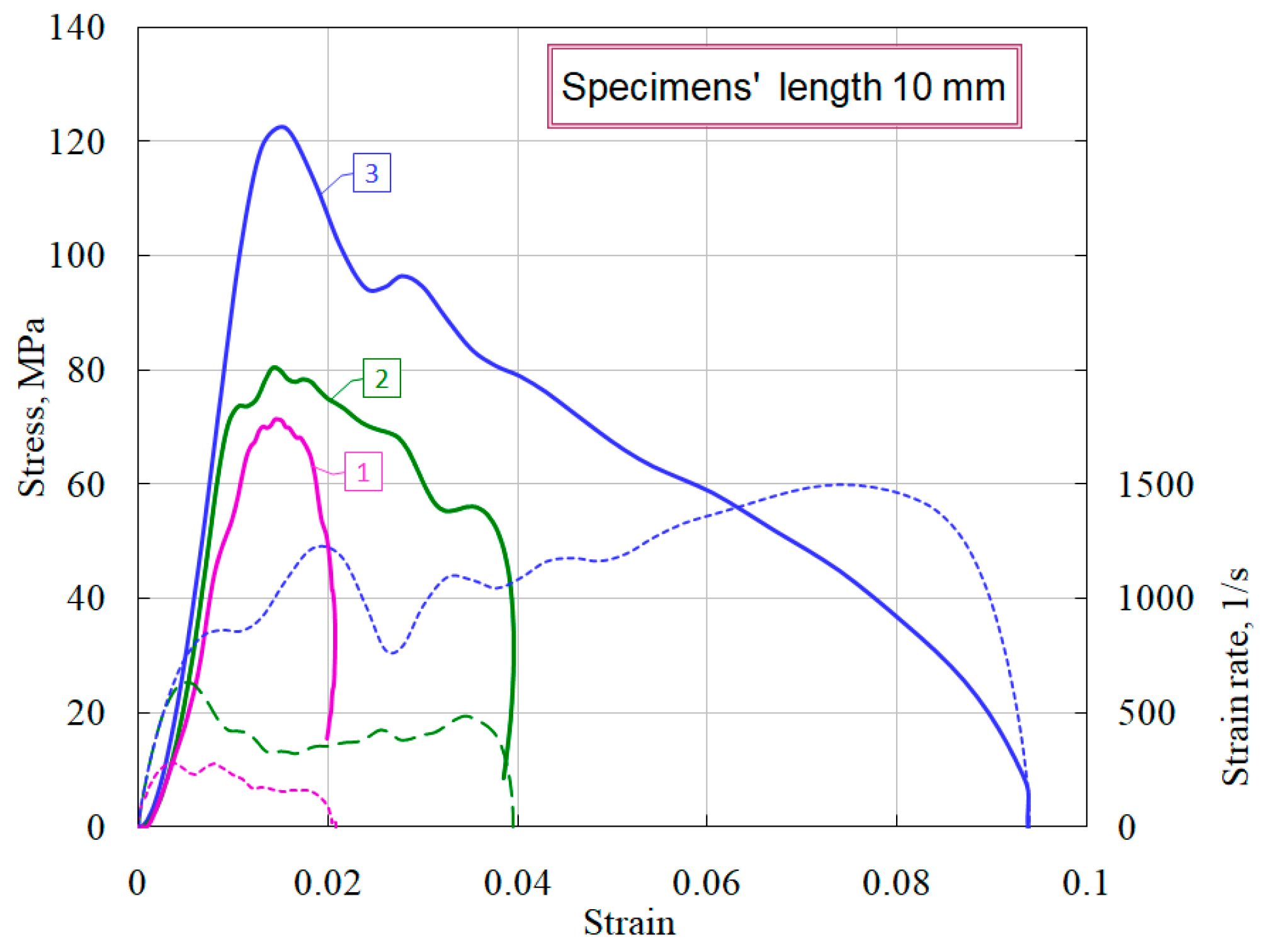 Materials 14 07144 g006 550