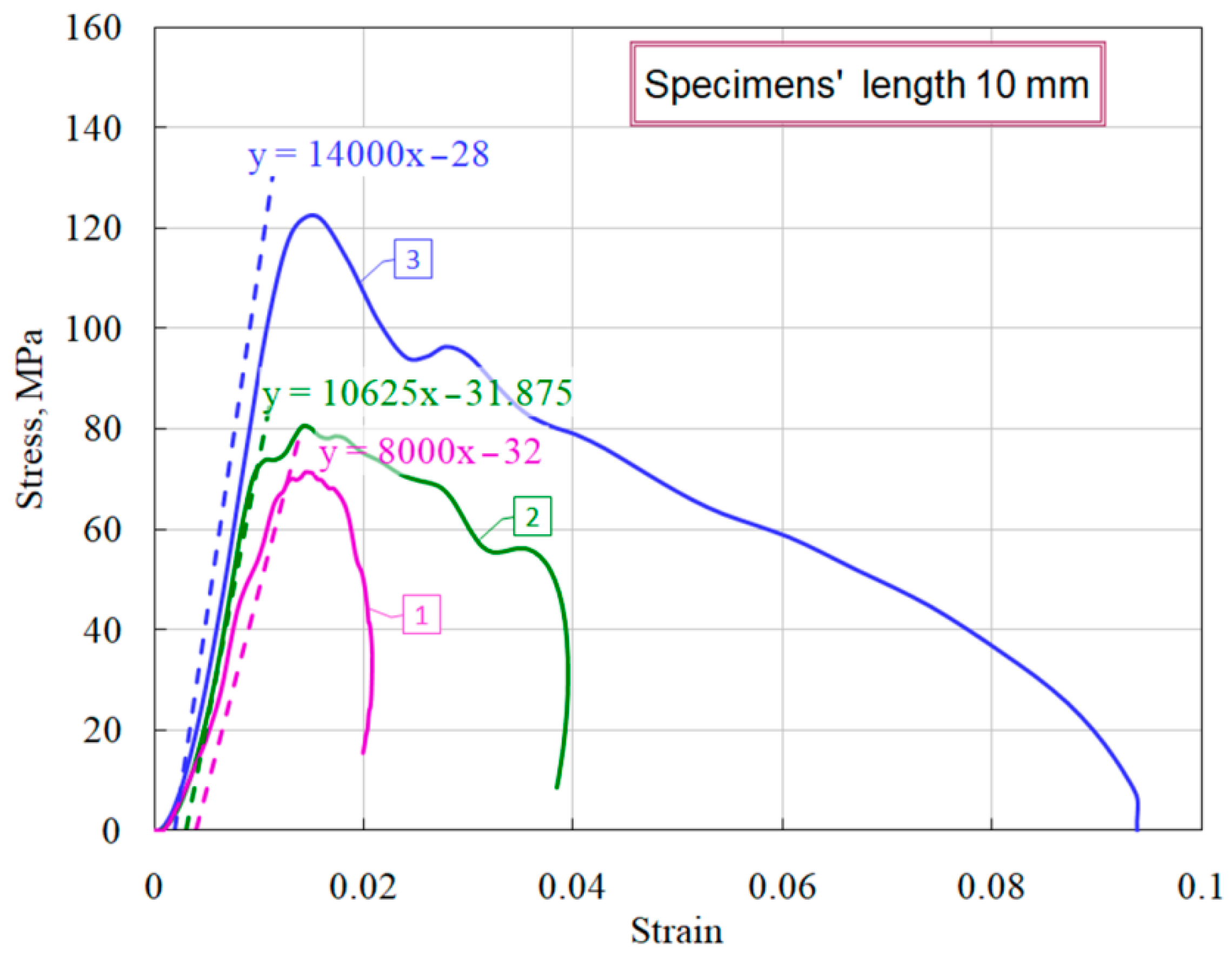 Materials 14 07144 g007 550