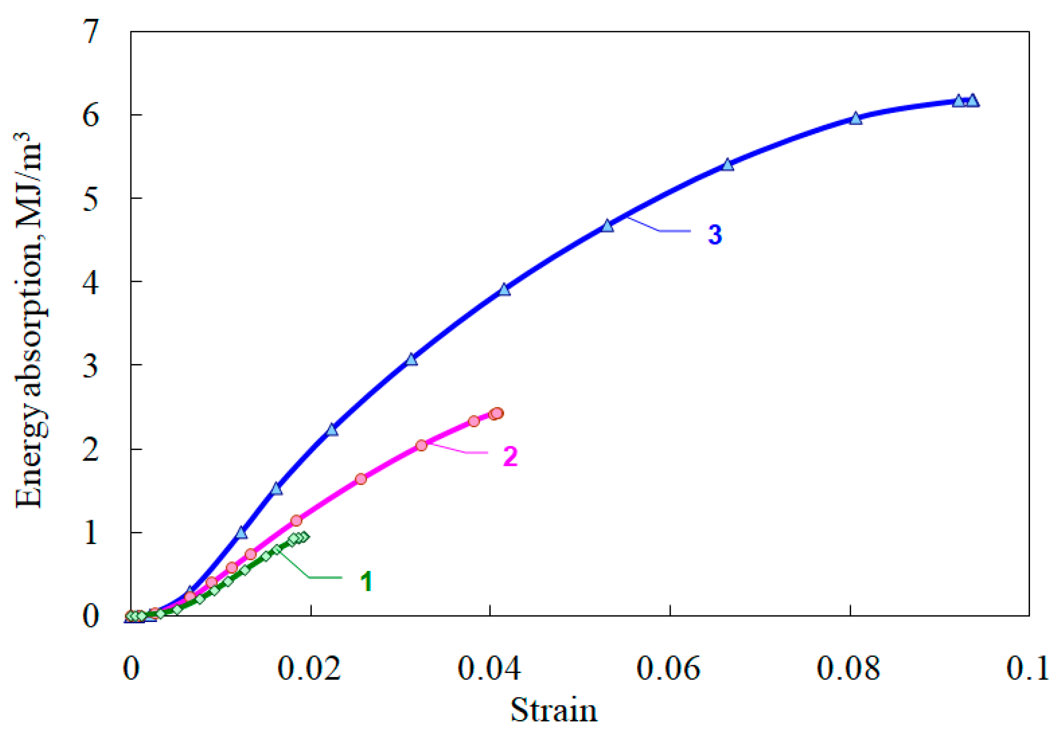Materials 14 07144 g009 550