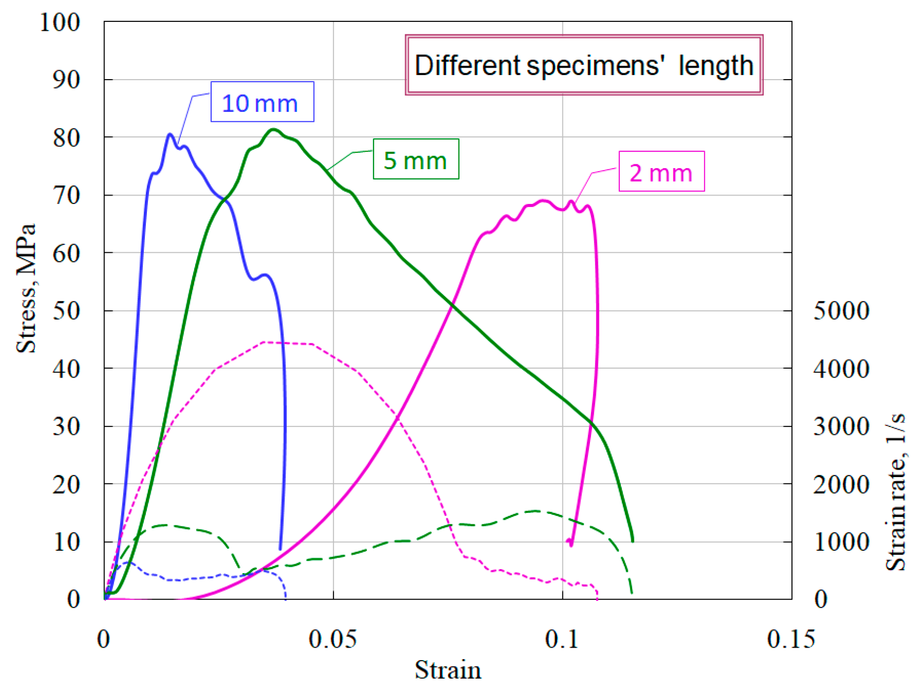 Materials 14 07144 g010 550