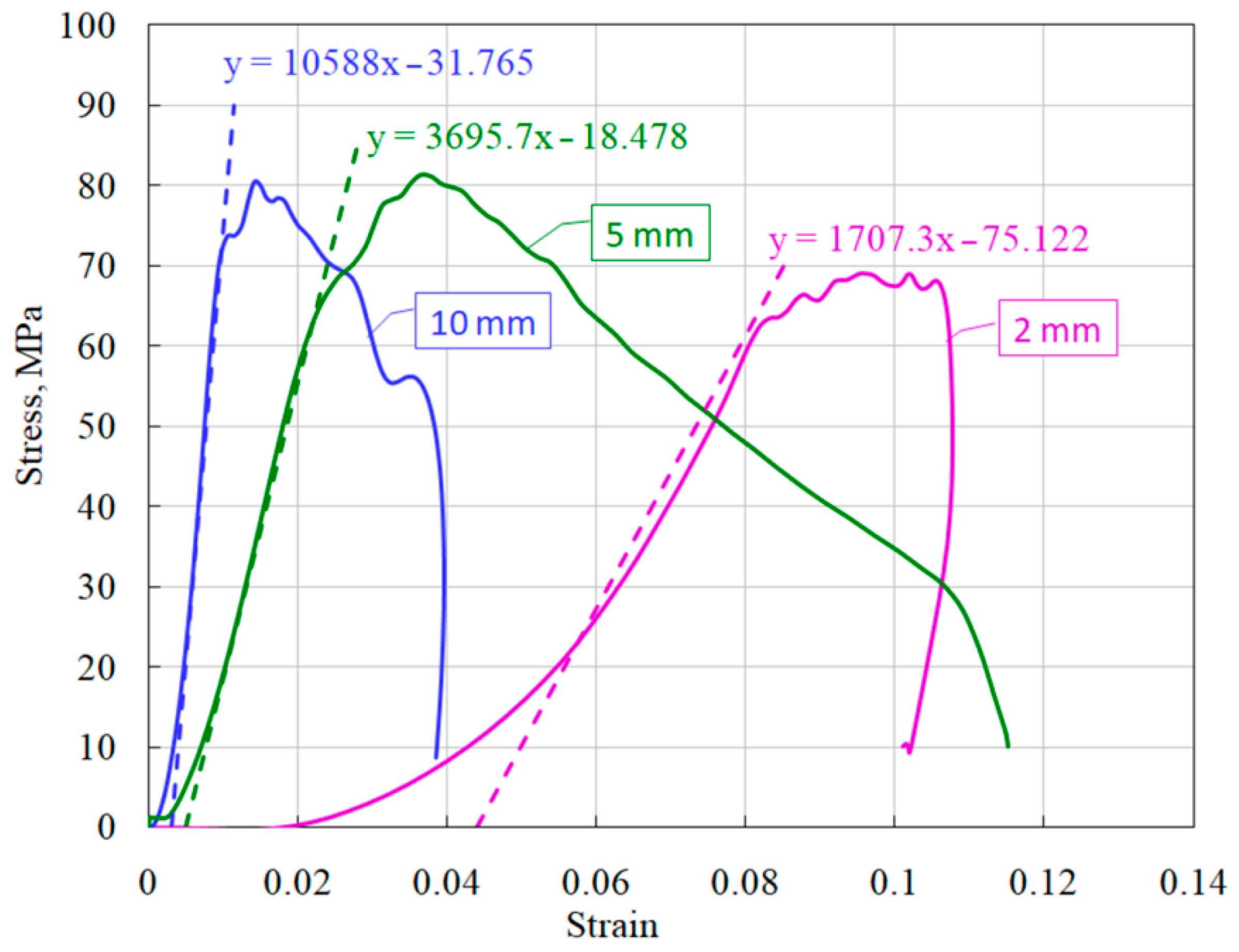 Materials 14 07144 g011 550