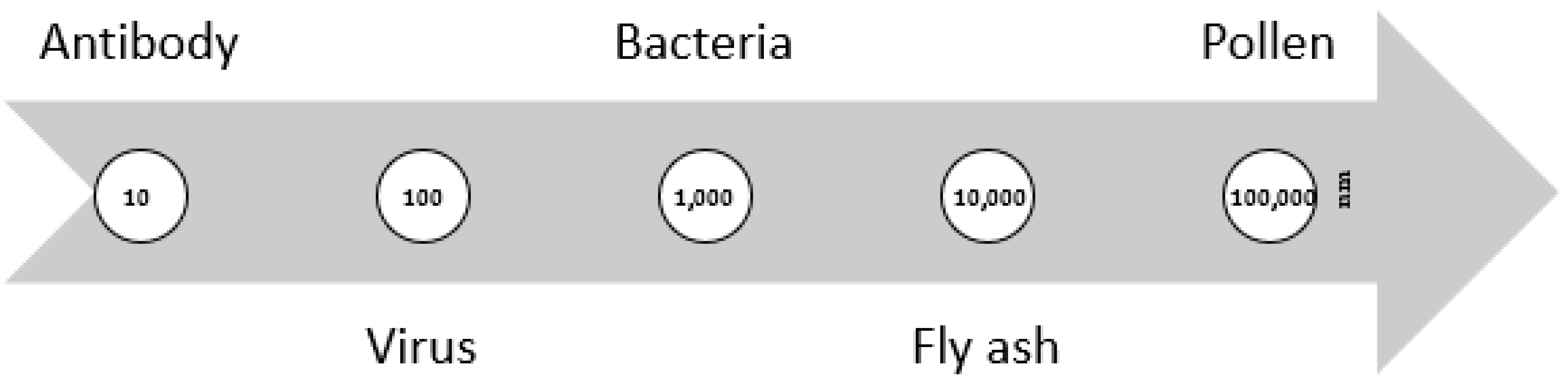 Materials 14 07147 g001 550