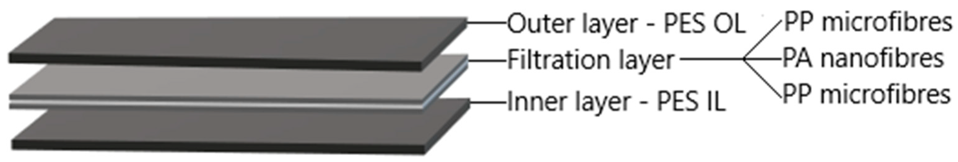 Materials 14 07147 g002 550