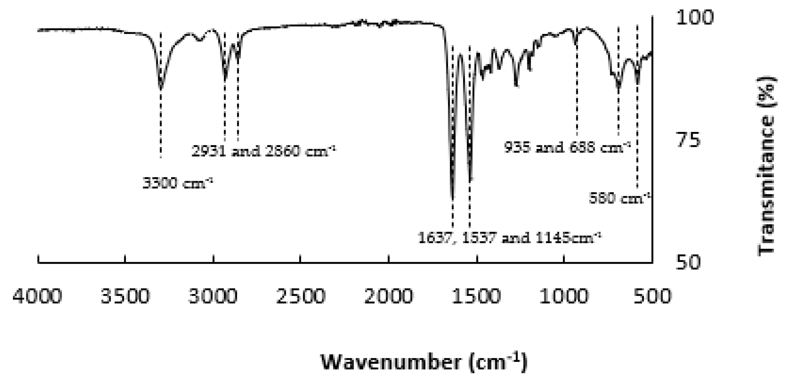 Materials 14 07147 g003 550
