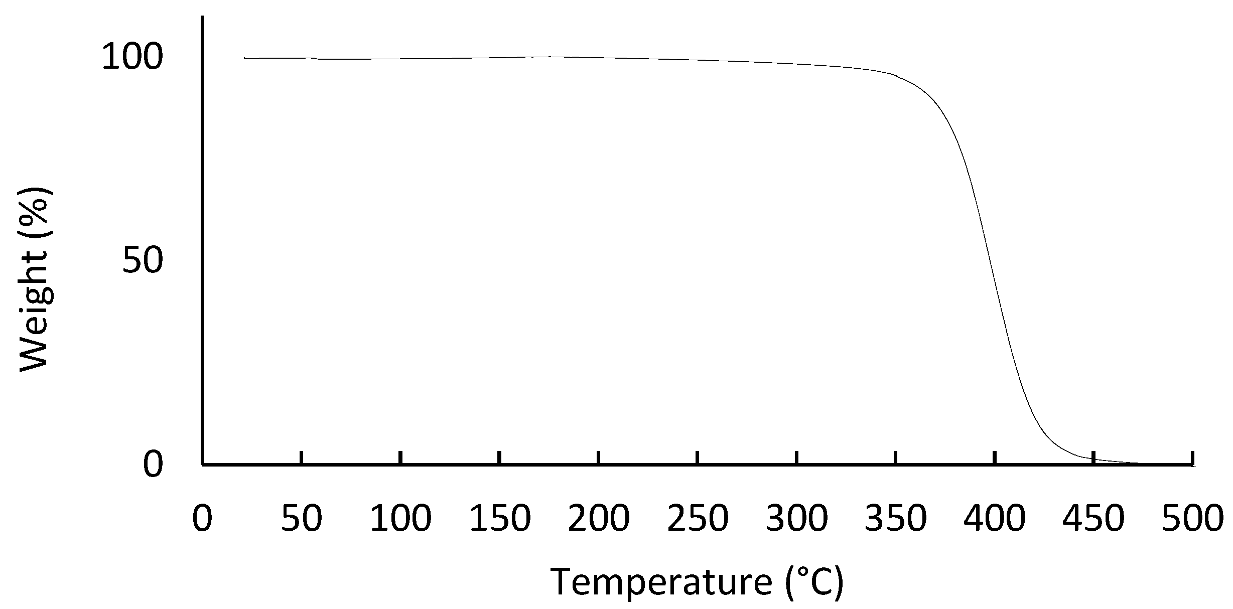 Materials 14 07147 g004 550