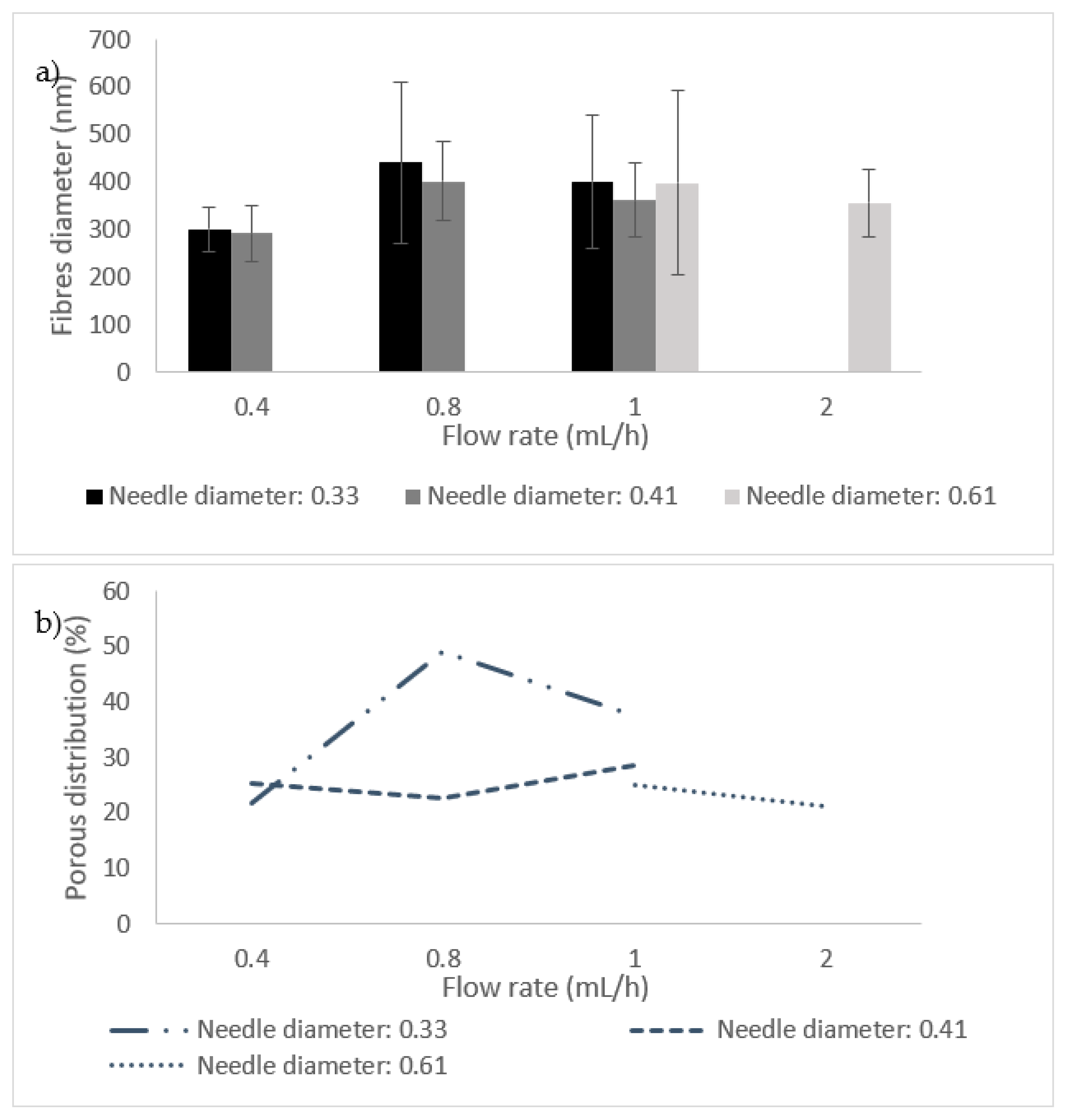 Materials 14 07147 g005 550