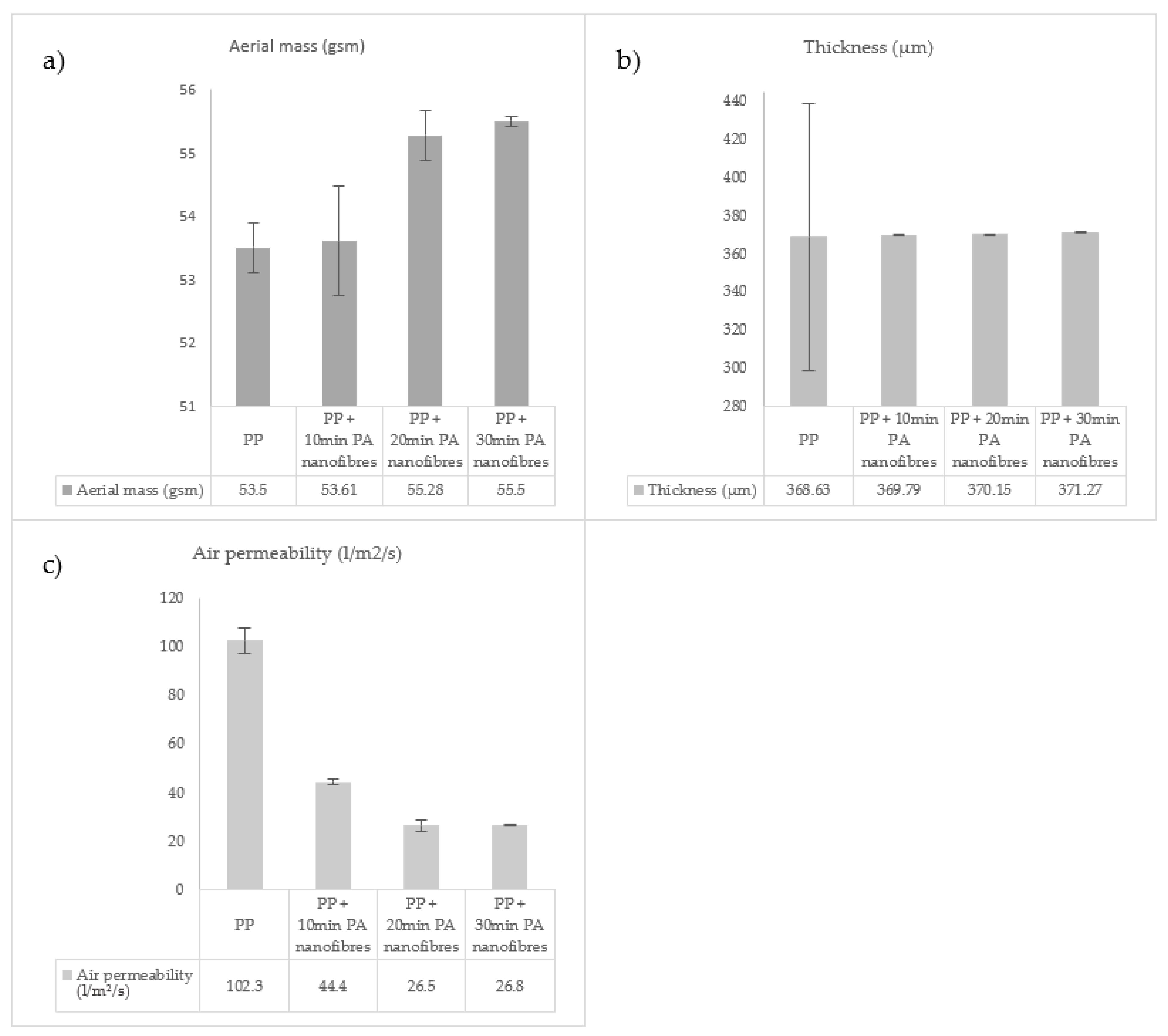 Materials 14 07147 g007 550