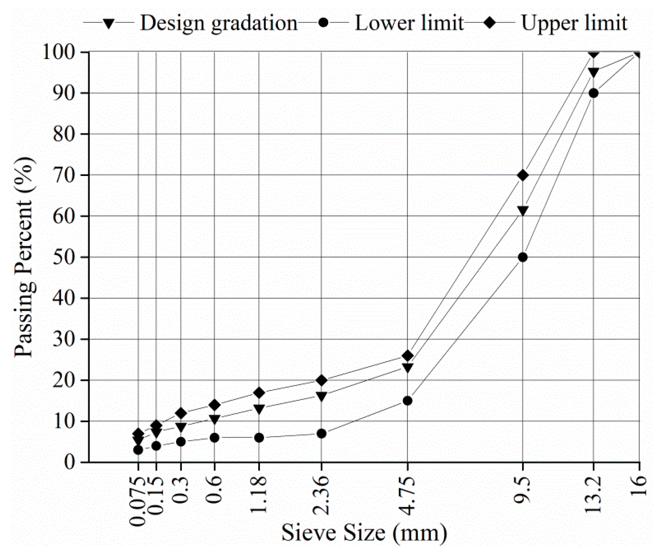 Materials 14 07151 g001 550