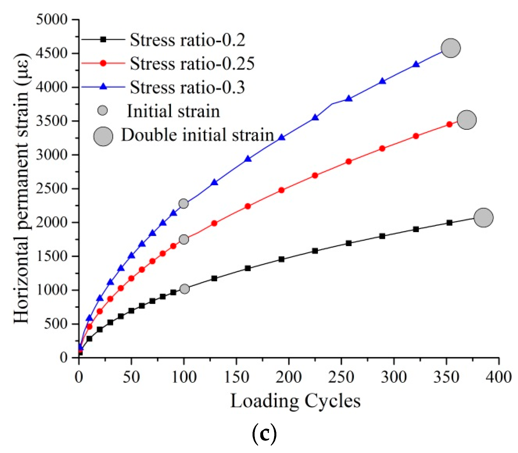 Materials 14 07151 g003b 550