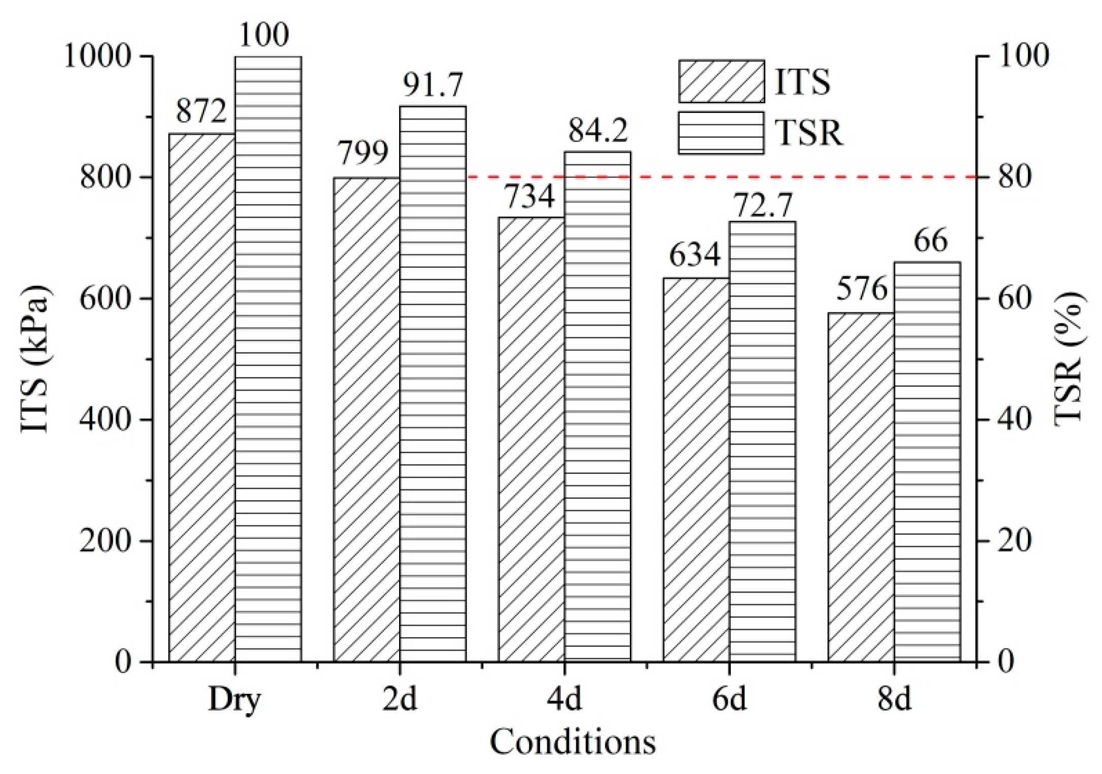 Materials 14 07151 g004 550