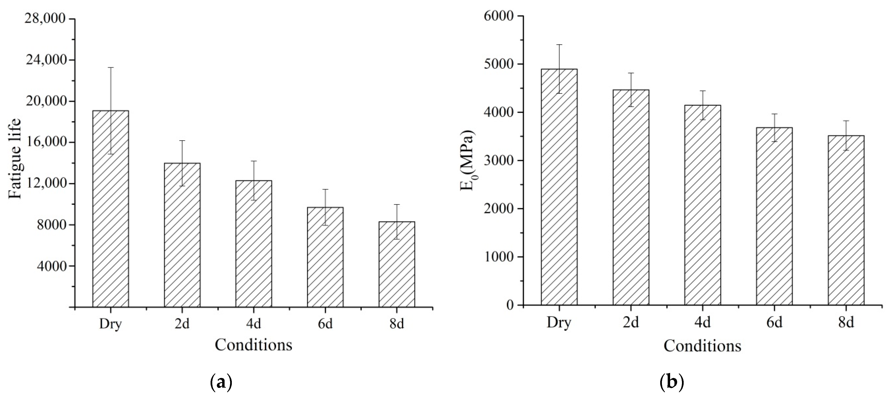 Materials 14 07151 g005 550