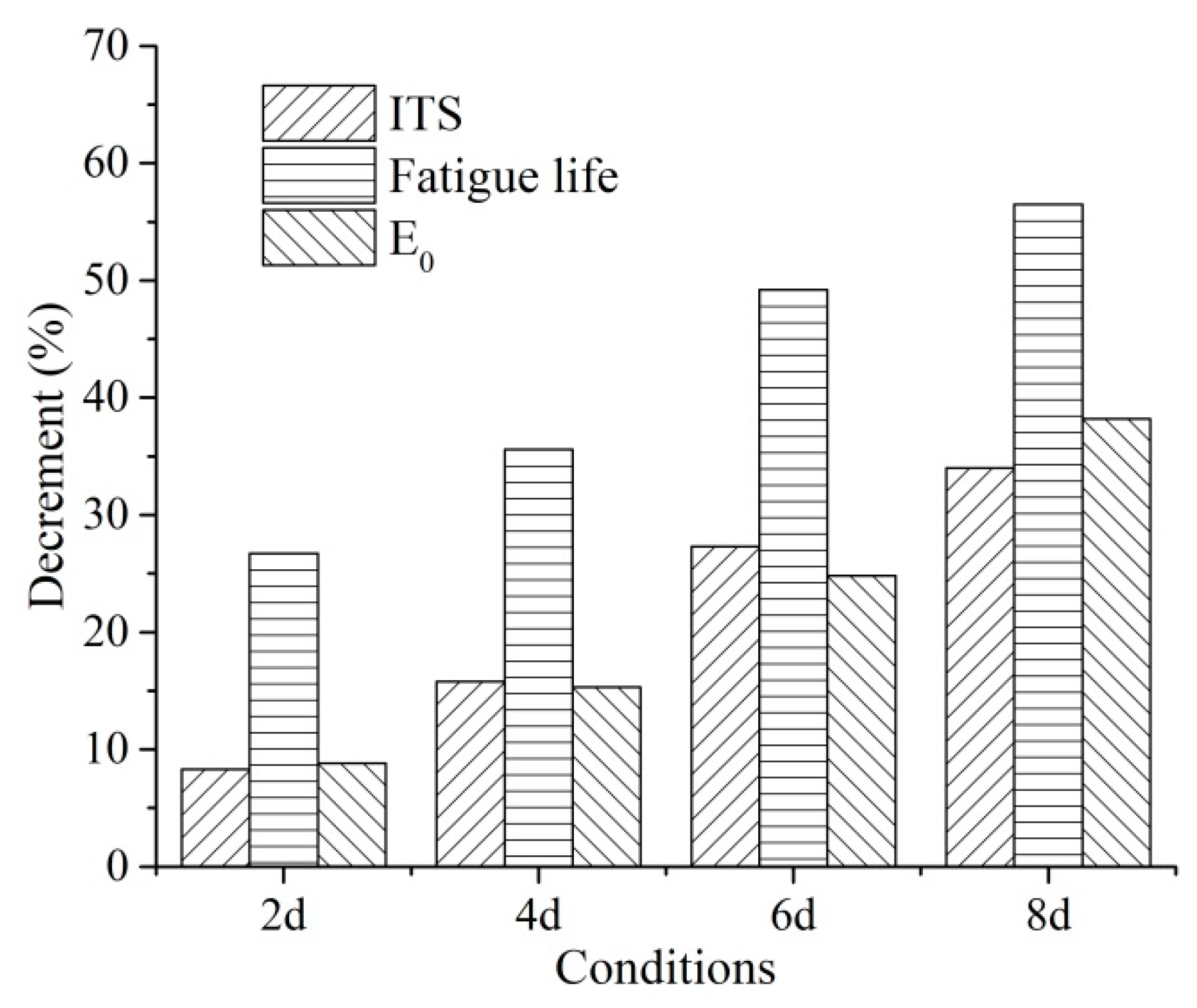 Materials 14 07151 g006 550