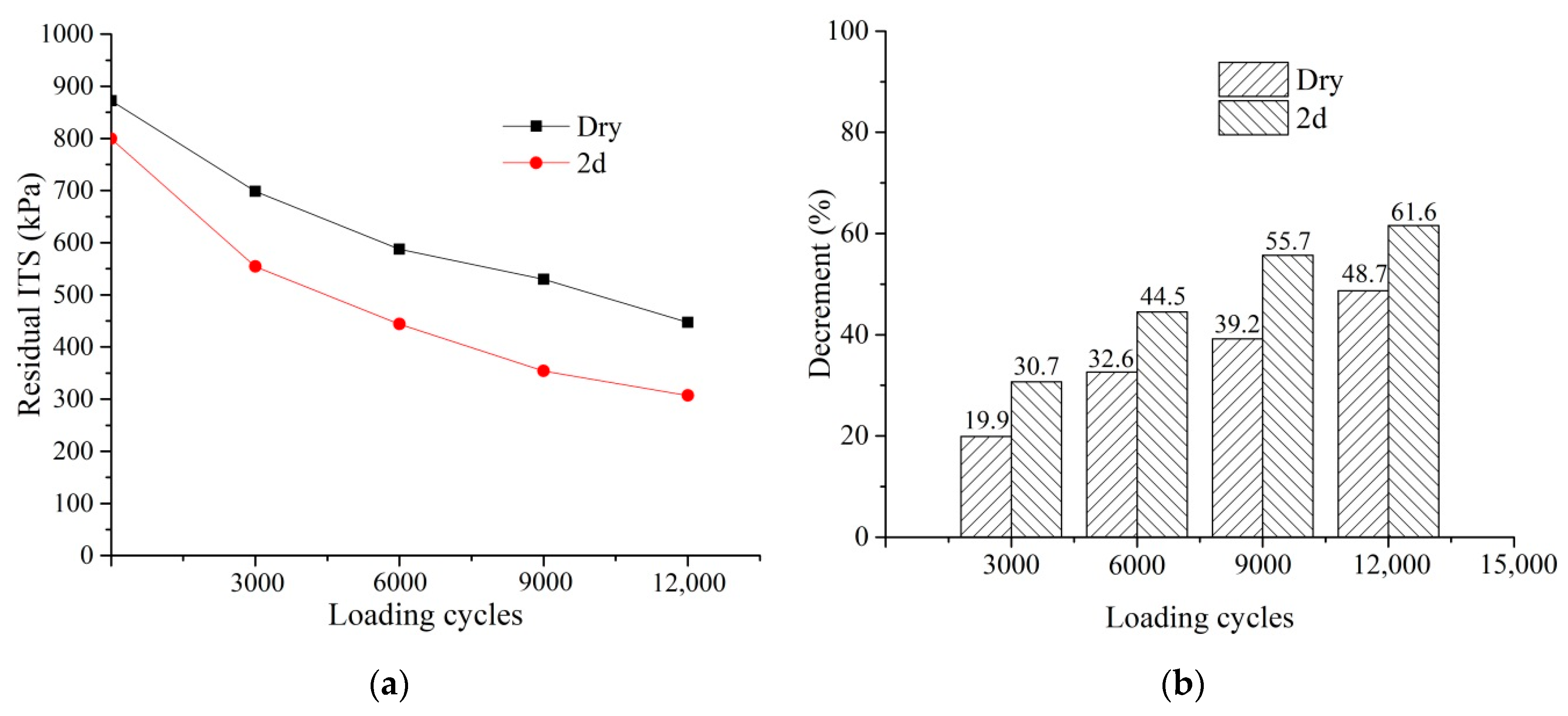 Materials 14 07151 g007 550