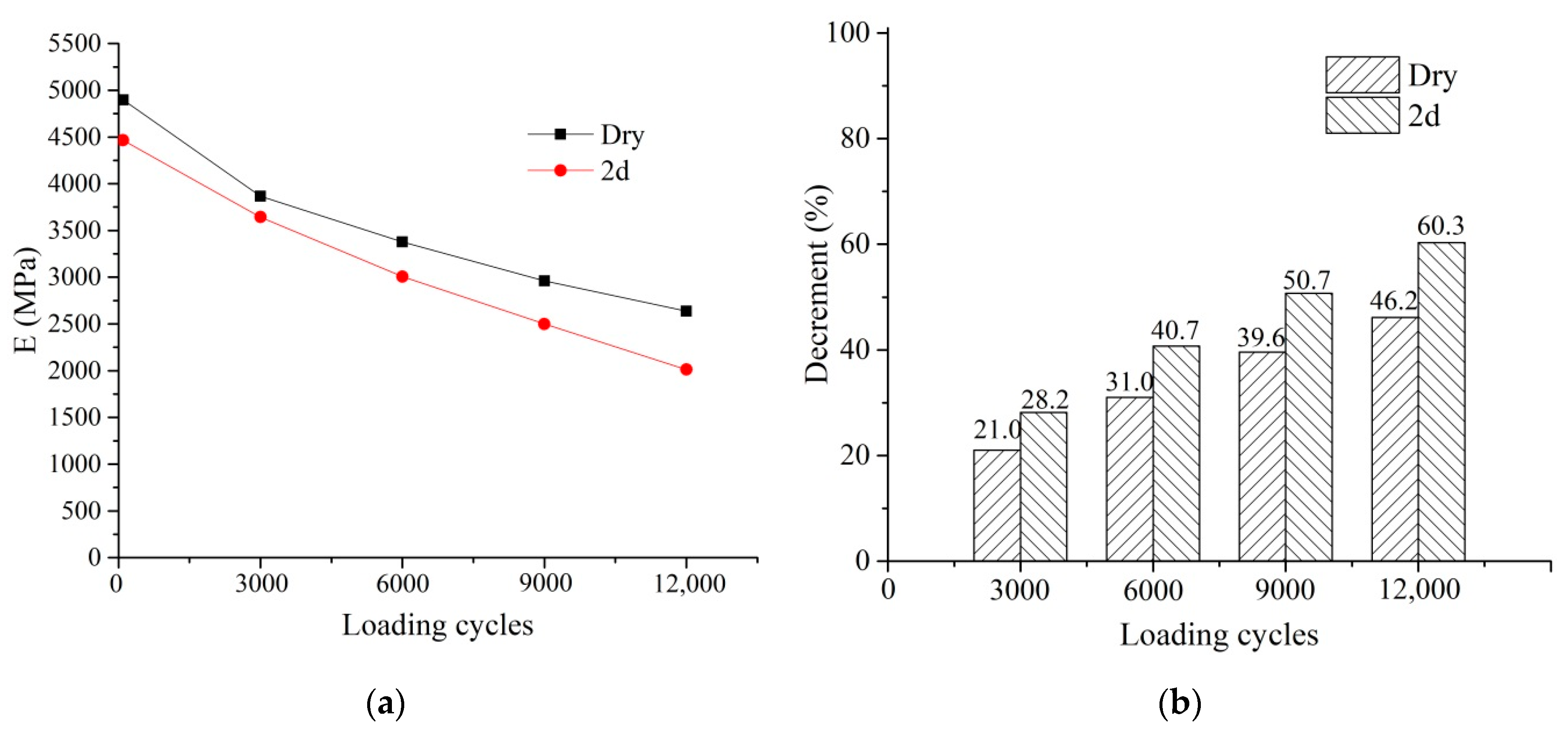 Materials 14 07151 g008 550