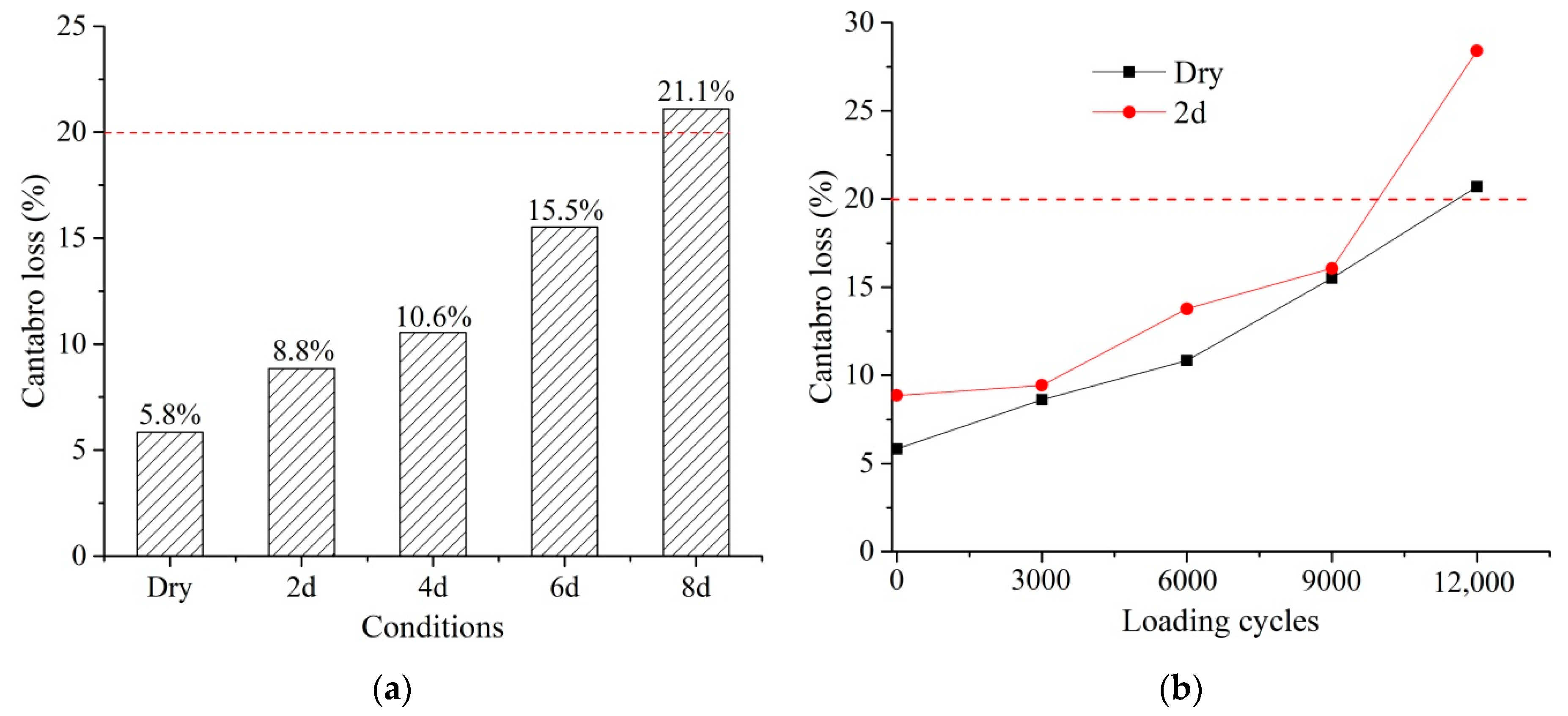 Materials 14 07151 g009 550