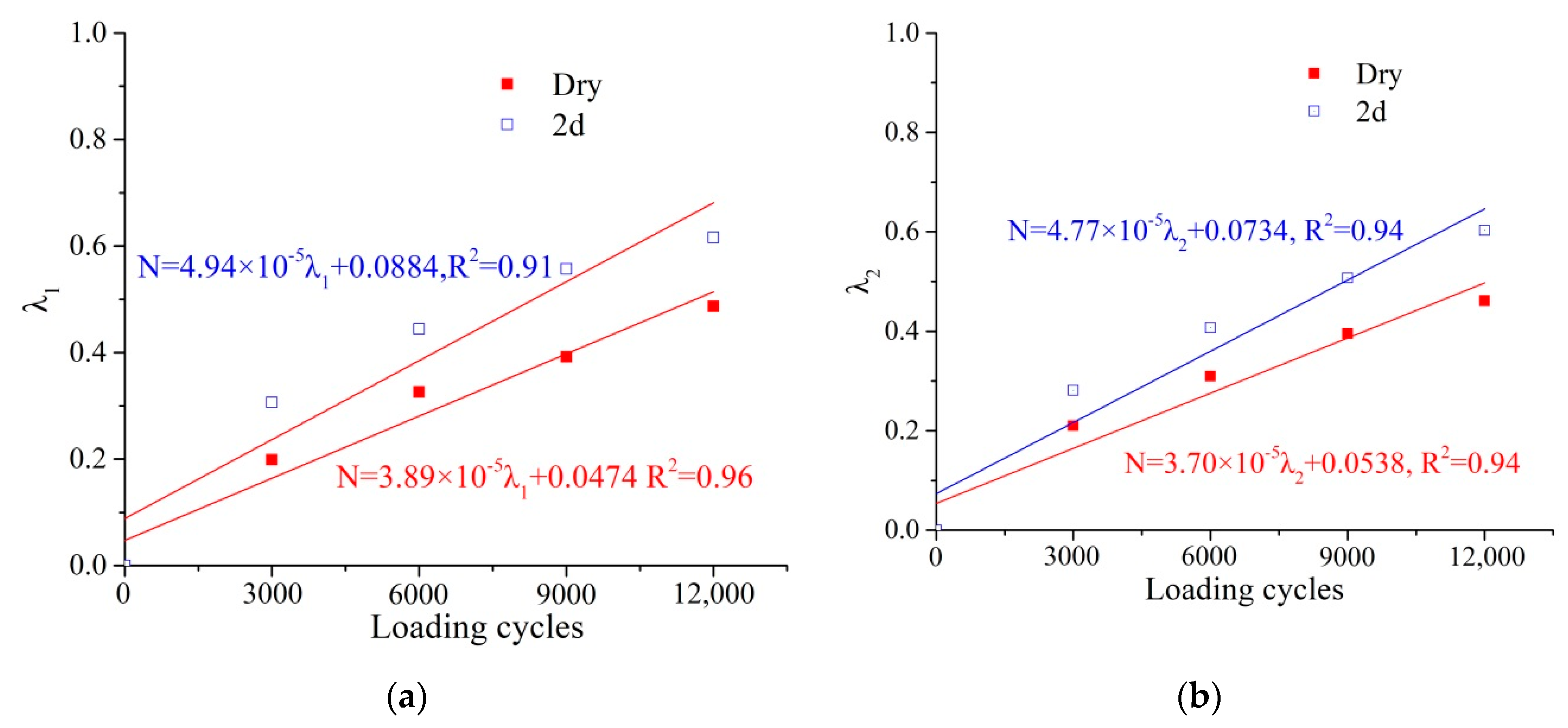 Materials 14 07151 g010 550